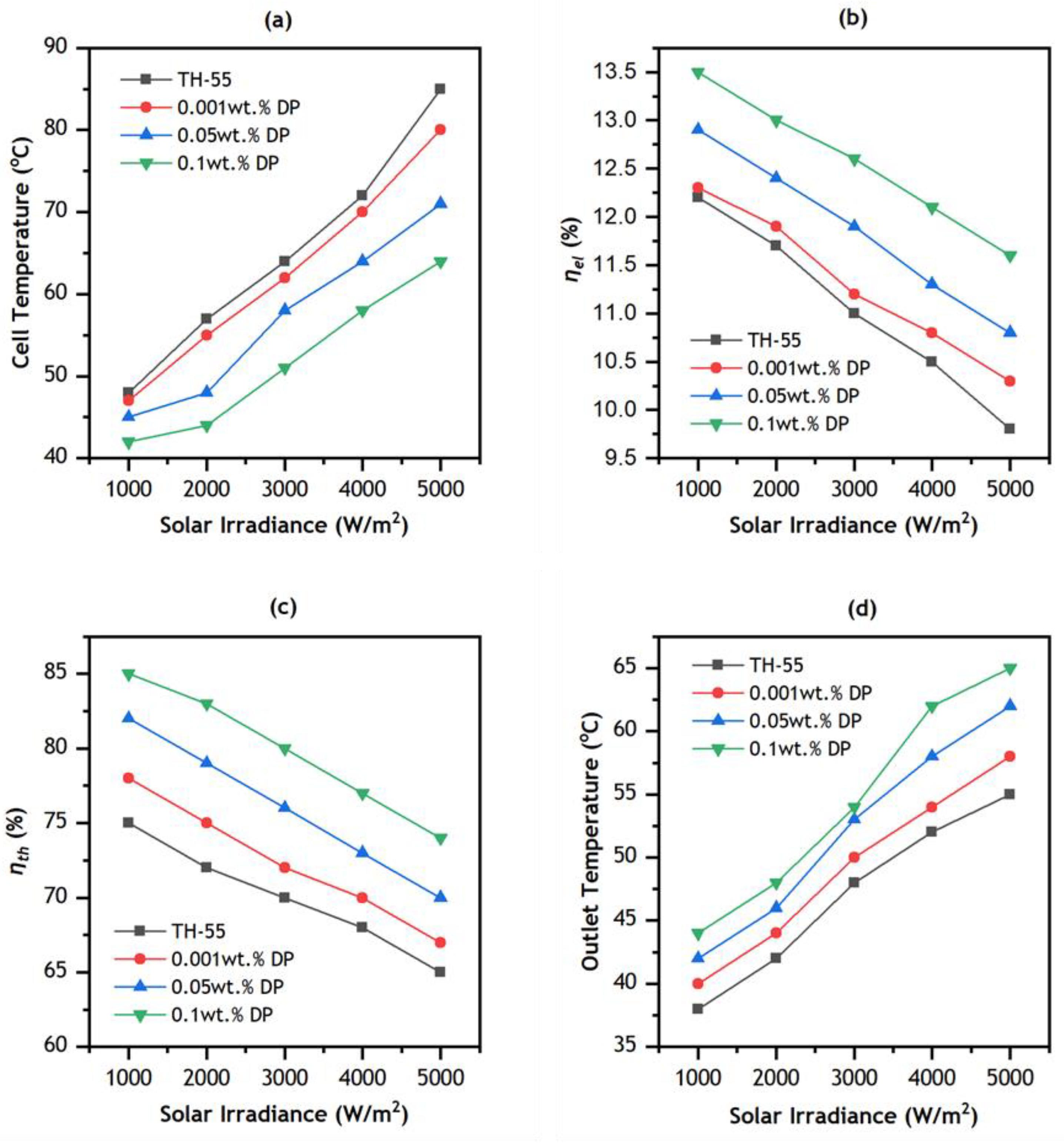 Nanomaterials 12 02975 g010 550