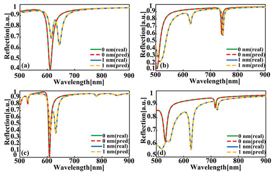 Data-Enhanced Deep Greedy Optimization Algorithm for the On-Demand ...