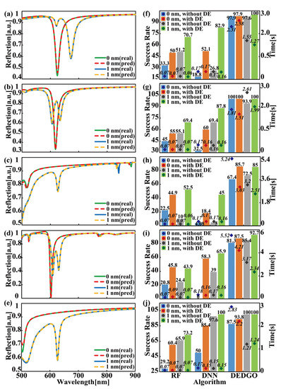 Data-Enhanced Deep Greedy Optimization Algorithm for the On-Demand ...