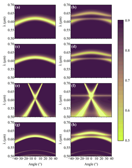 Data-Enhanced Deep Greedy Optimization Algorithm for the On-Demand ...