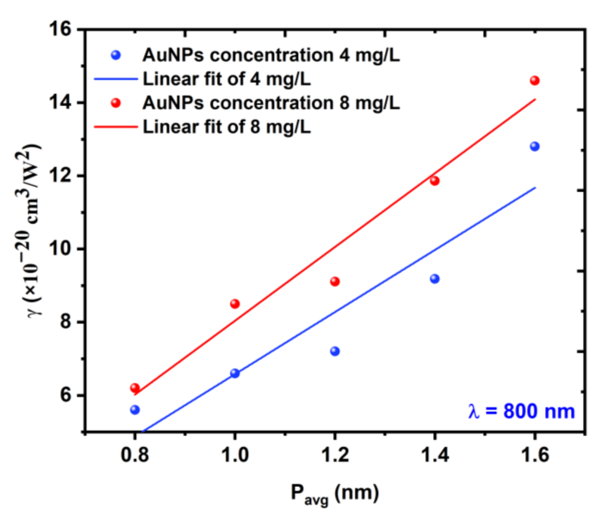 Nanomaterials 12 02980 g010