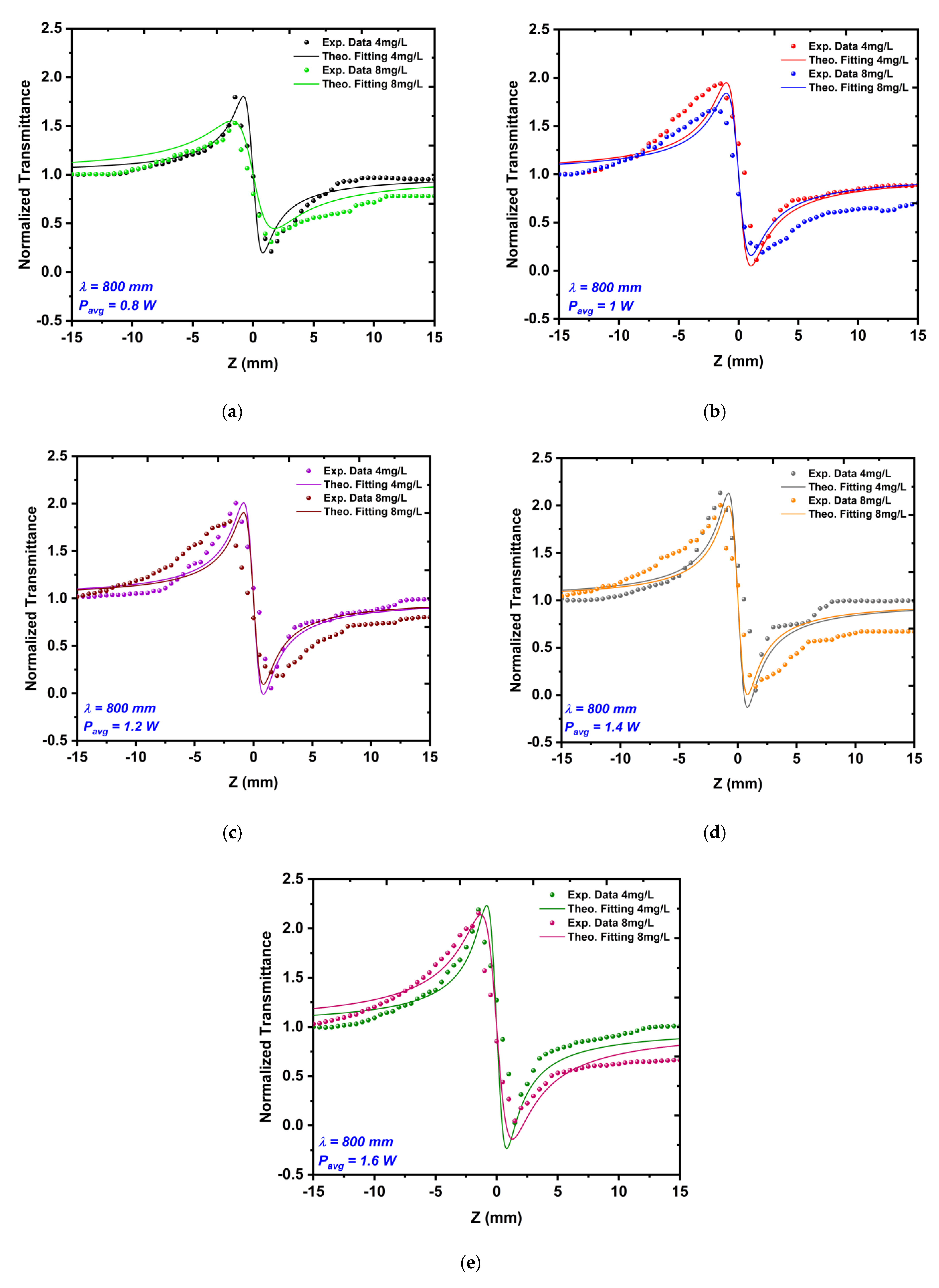 Nanomaterials 12 02980 g011