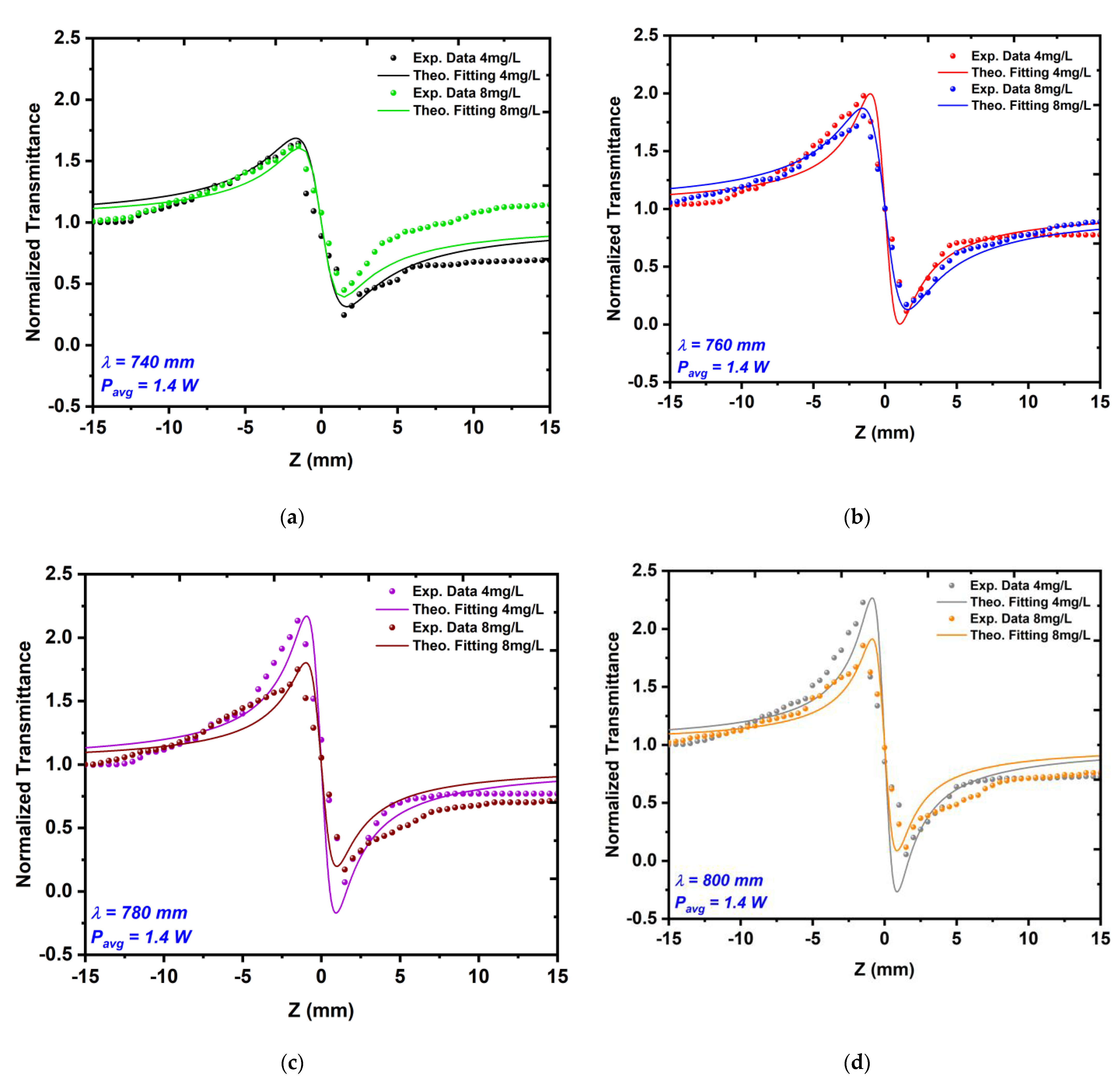 Nanomaterials 12 02980 g012a