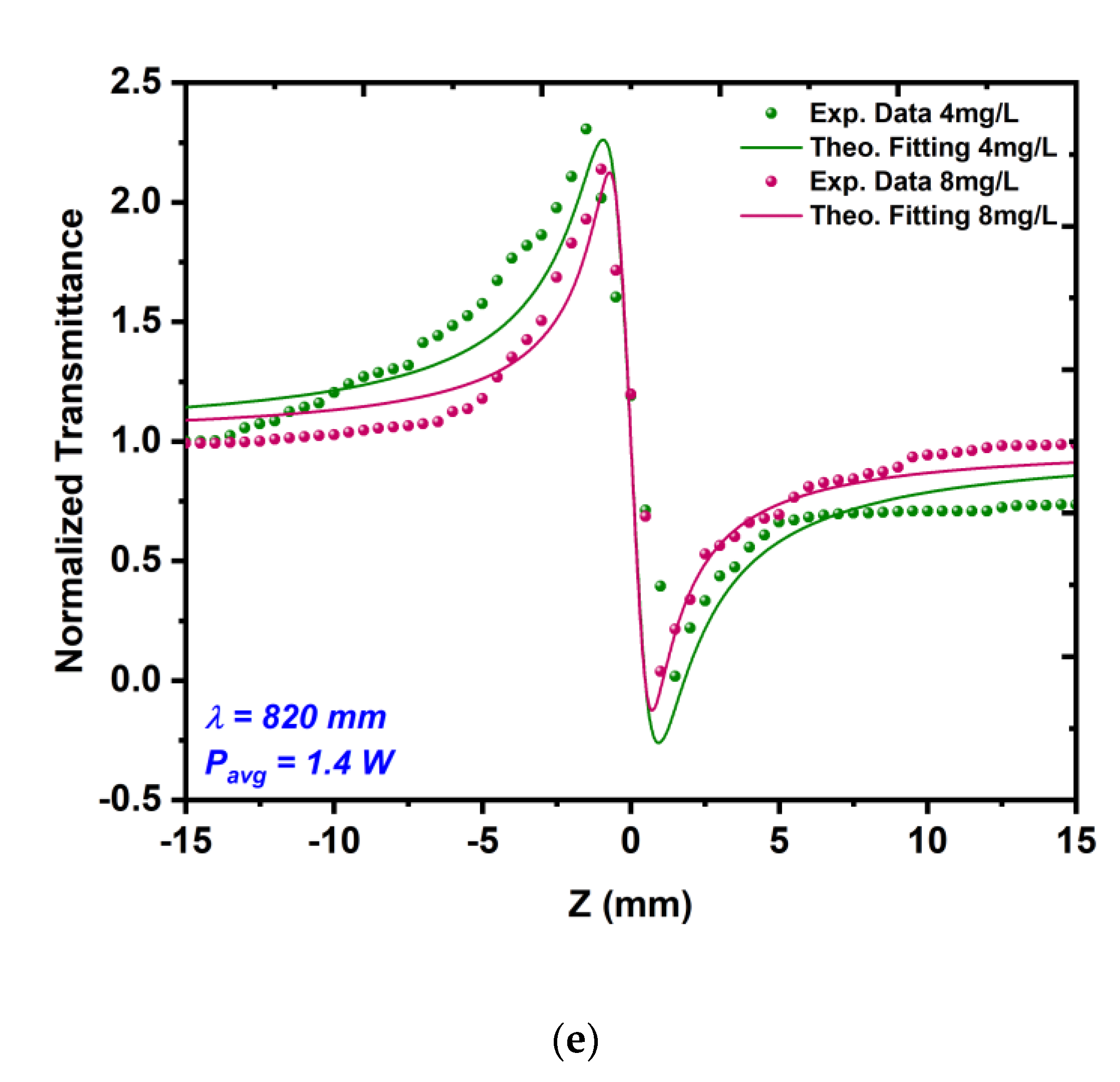 Nanomaterials 12 02980 g012b