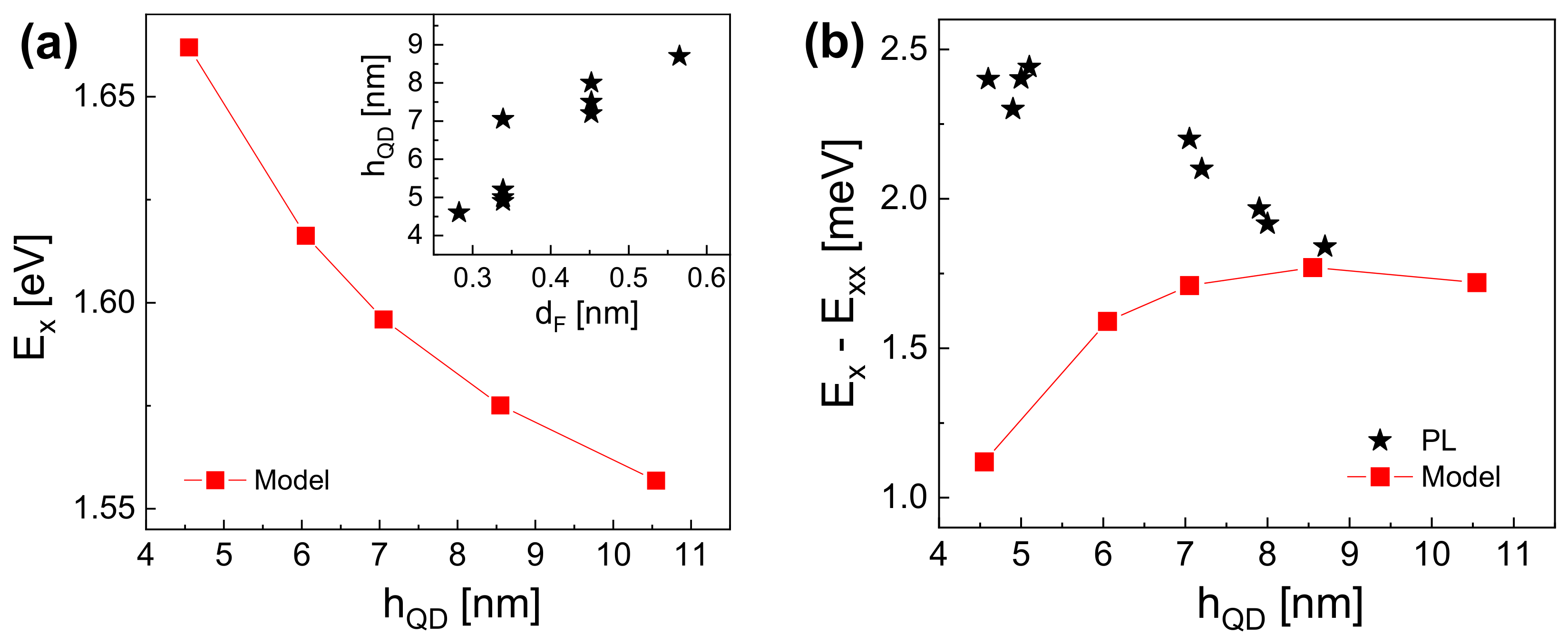 Nanomaterials 12 02981 g002
