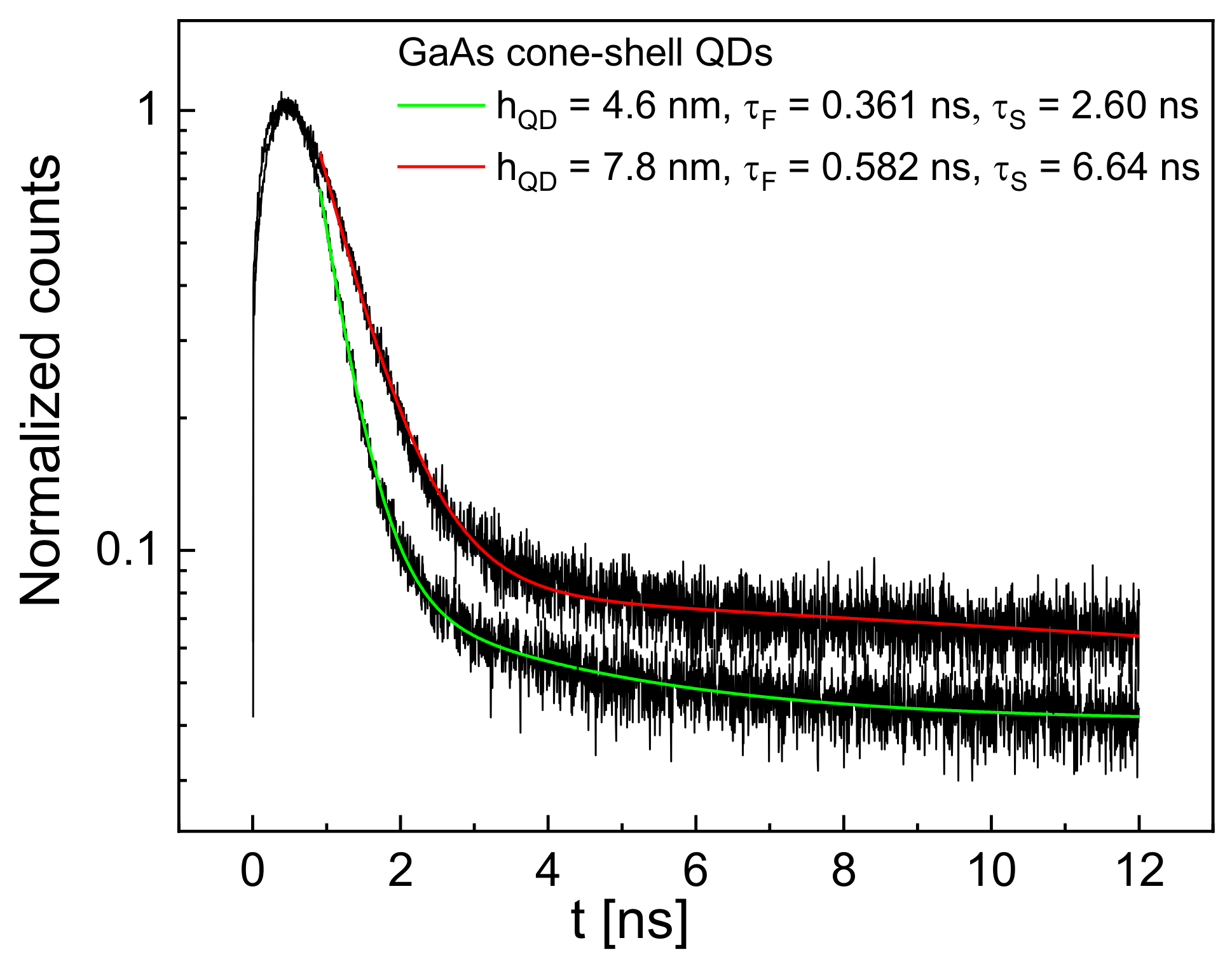 Nanomaterials 12 02981 g003