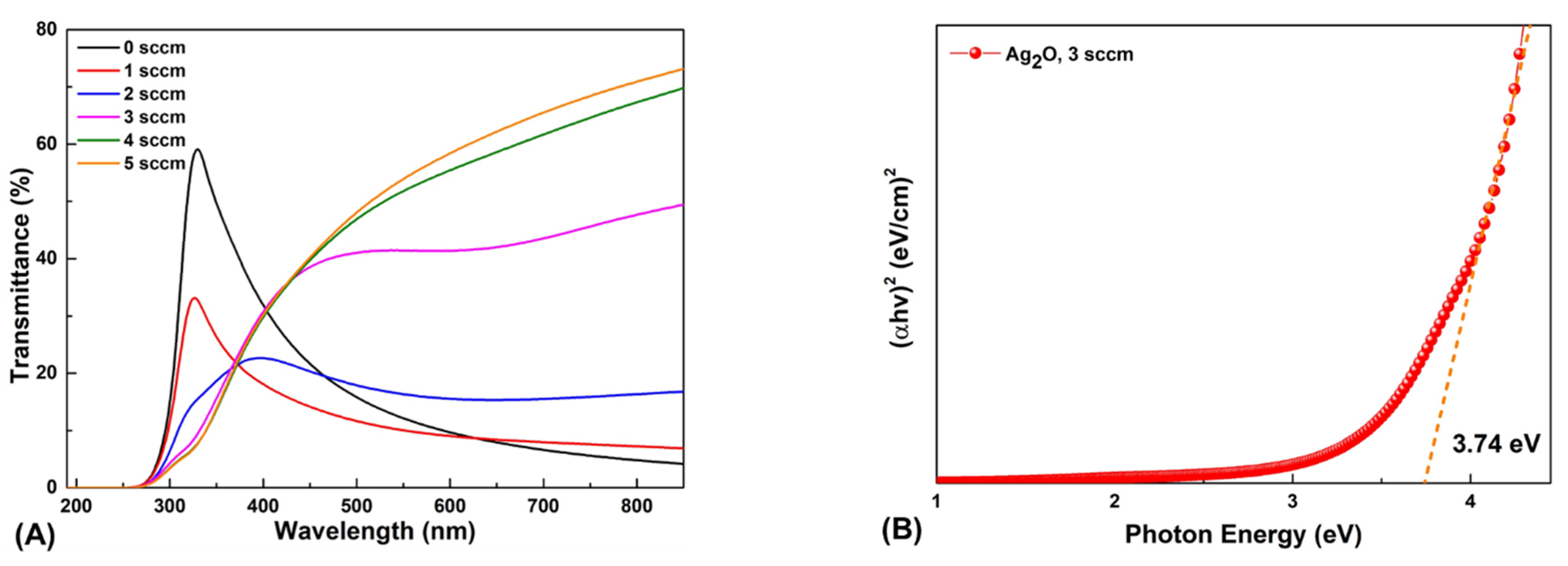 Nanomaterials 12 02983 g004