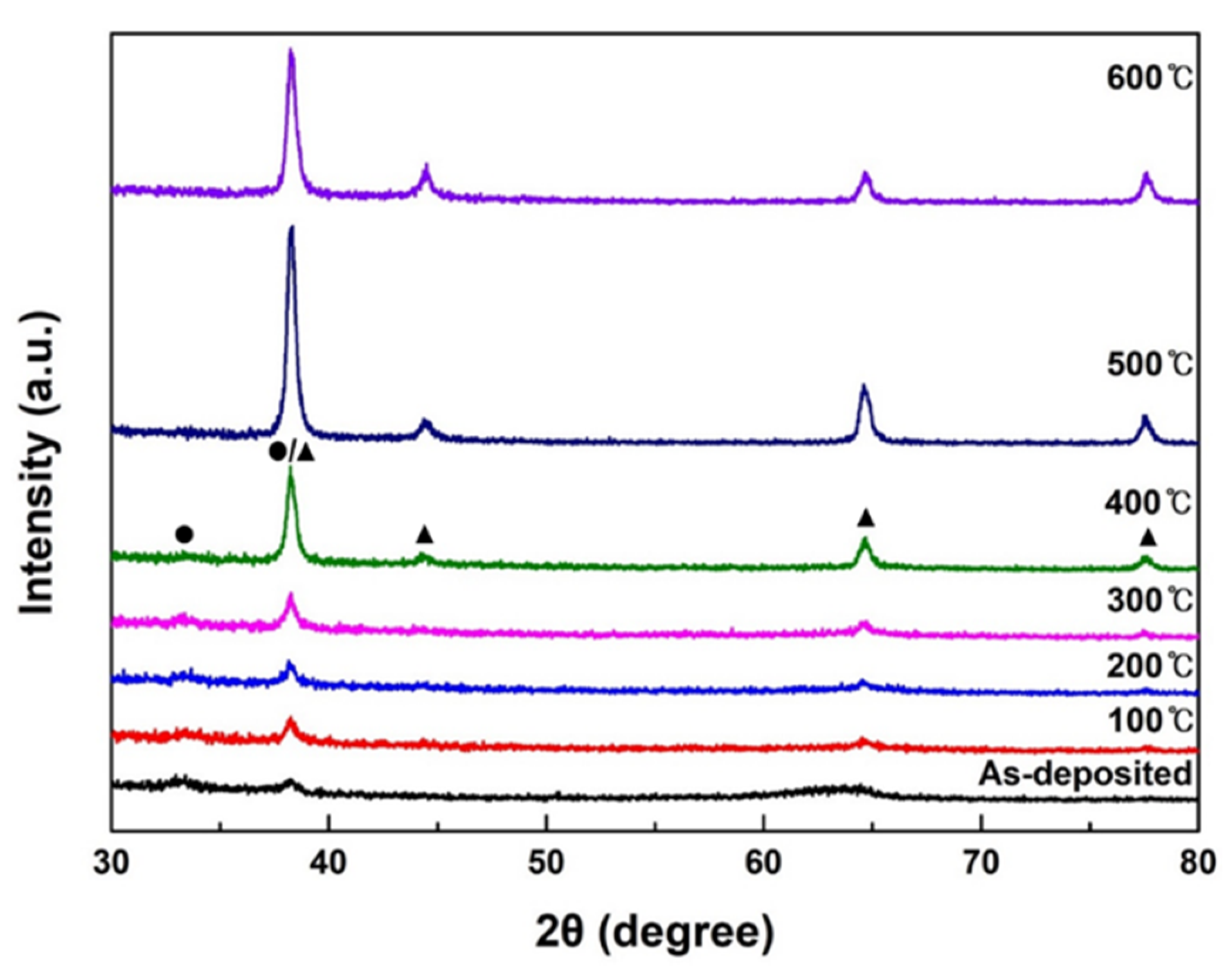 Nanomaterials 12 02983 g005