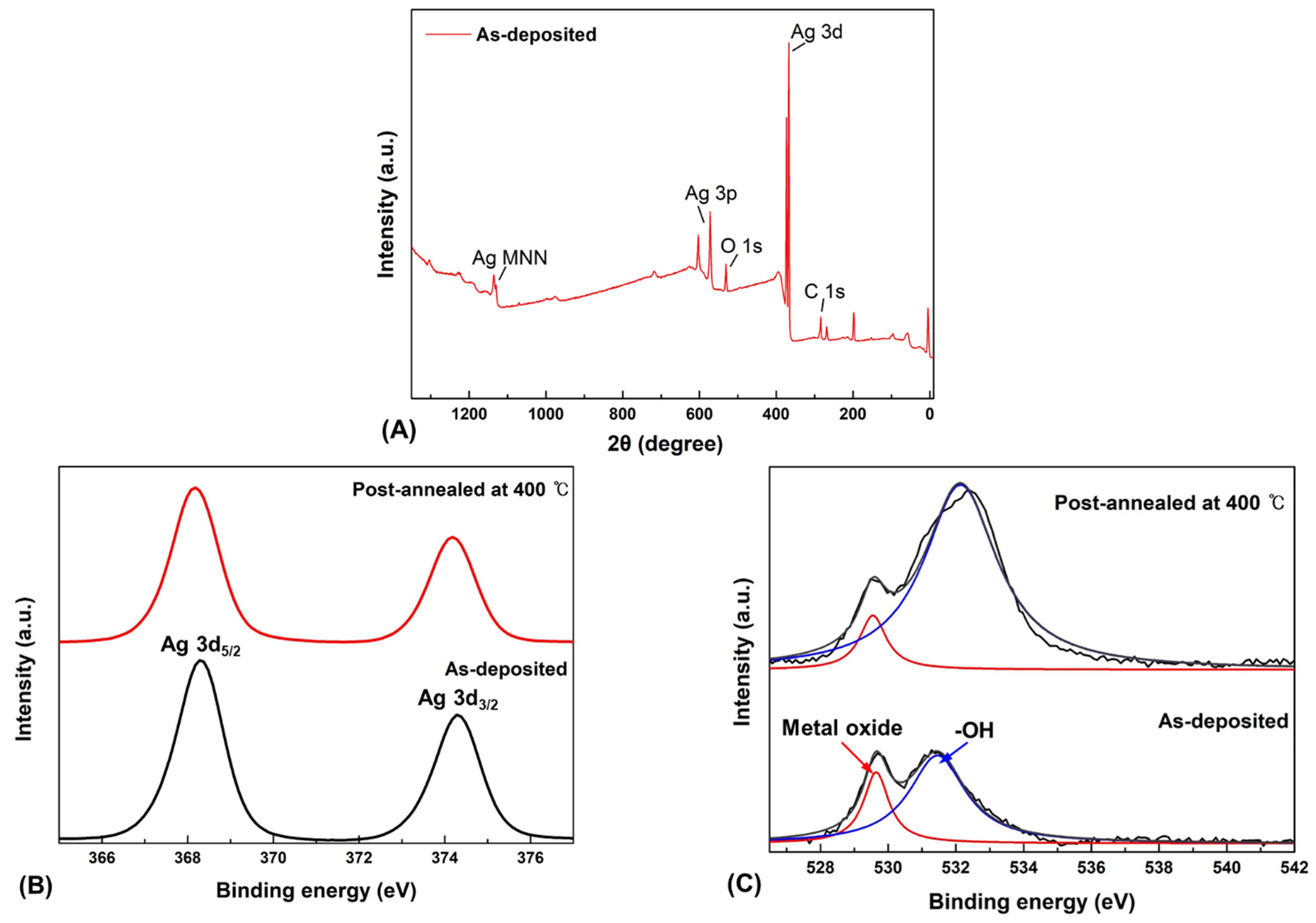 Nanomaterials 12 02983 g006