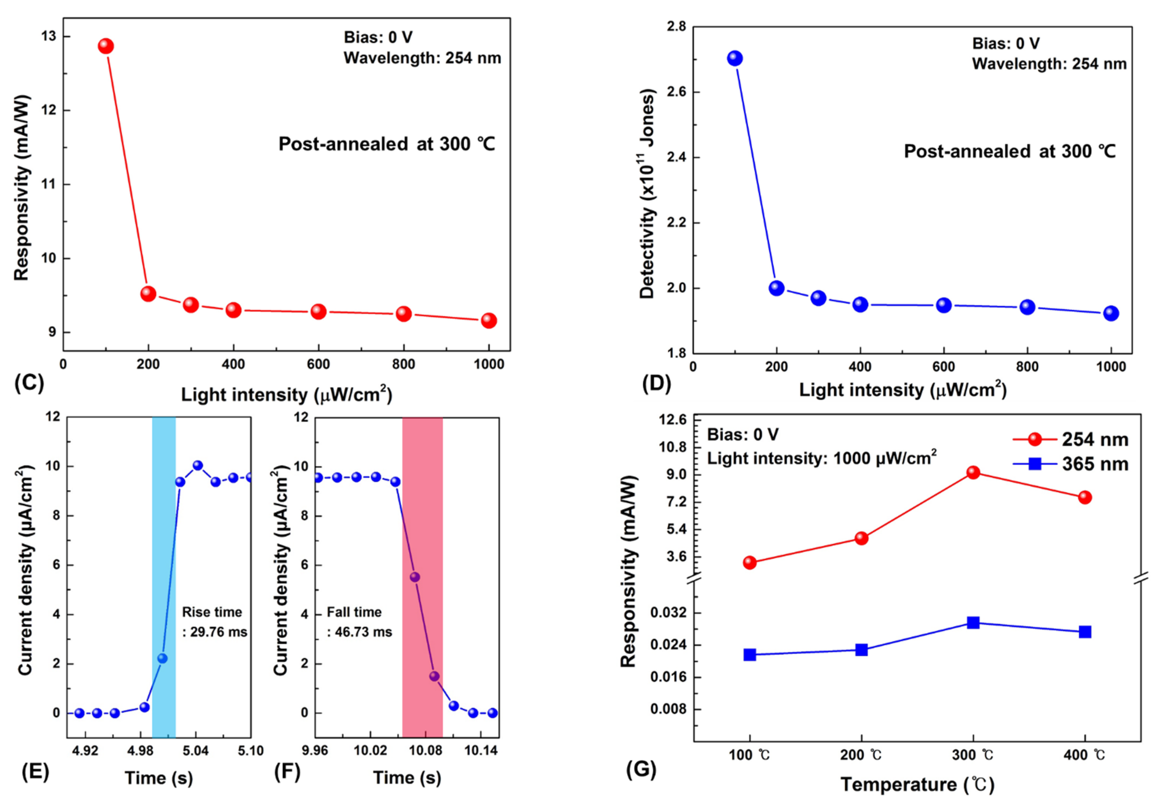 Nanomaterials 12 02983 g008b