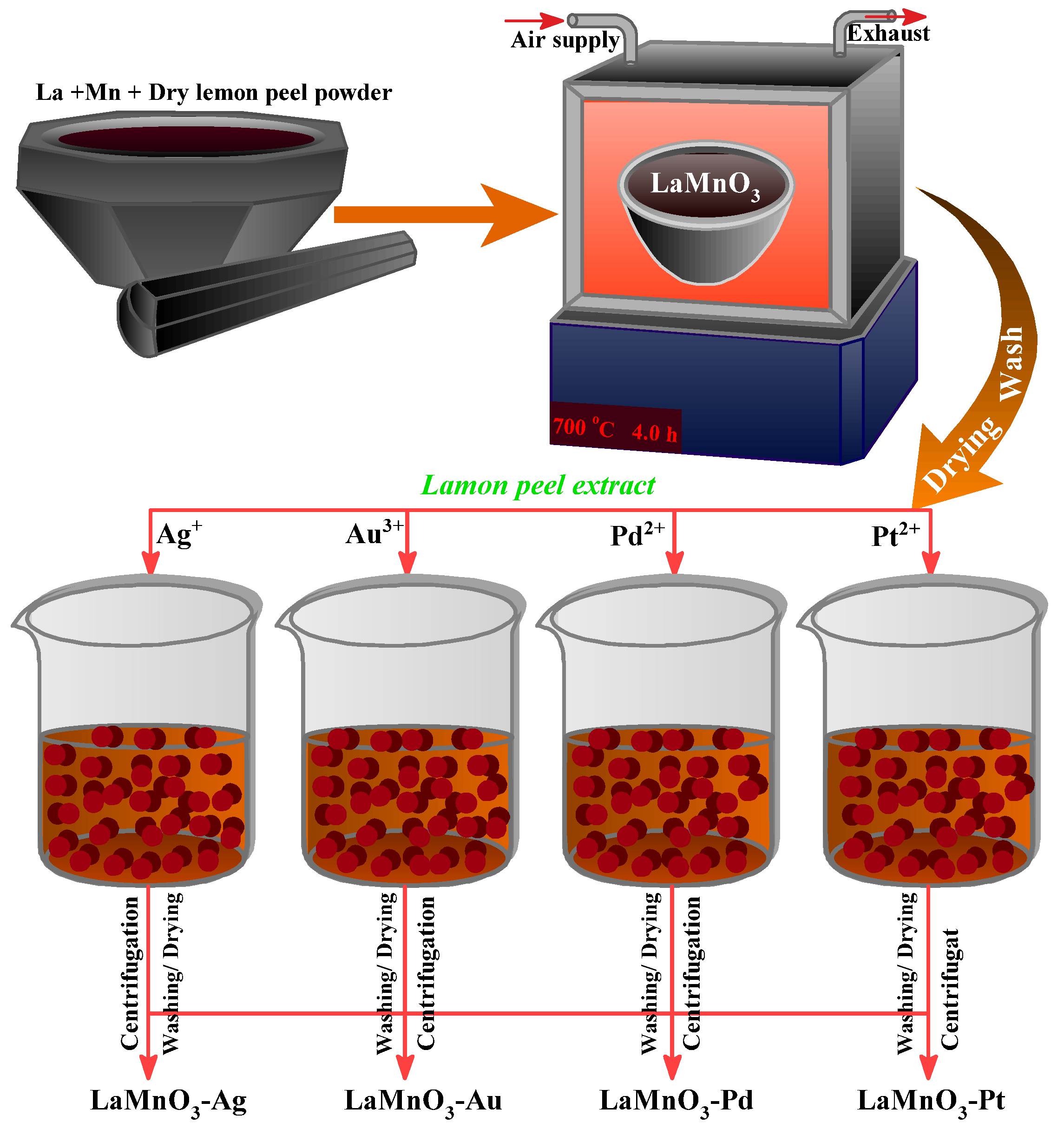 Nanomaterials 12 02985 g001