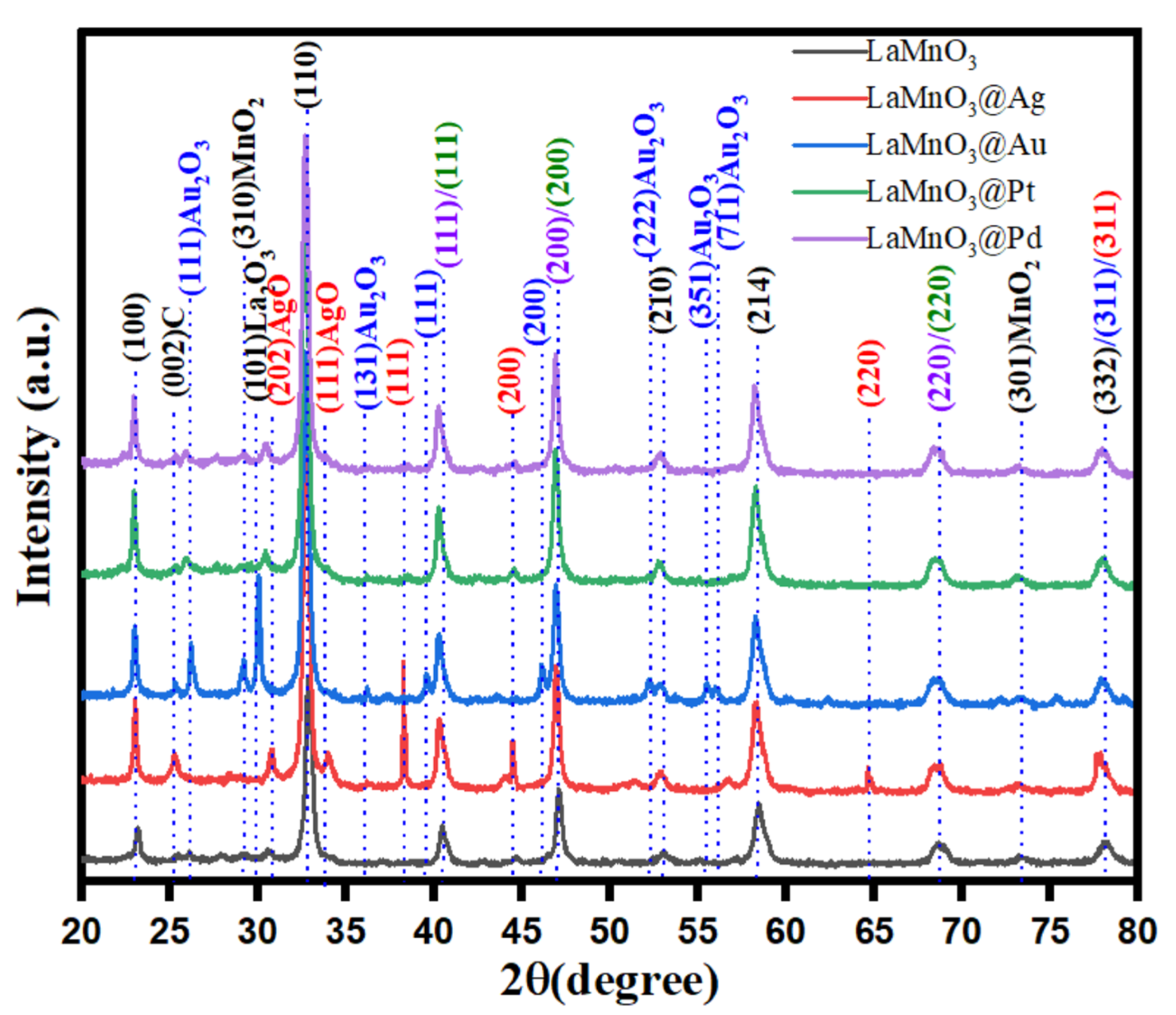 Nanomaterials 12 02985 g002