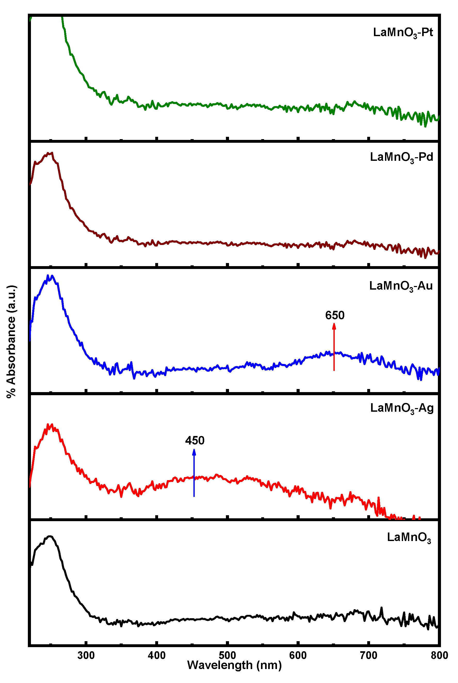 Nanomaterials 12 02985 g006