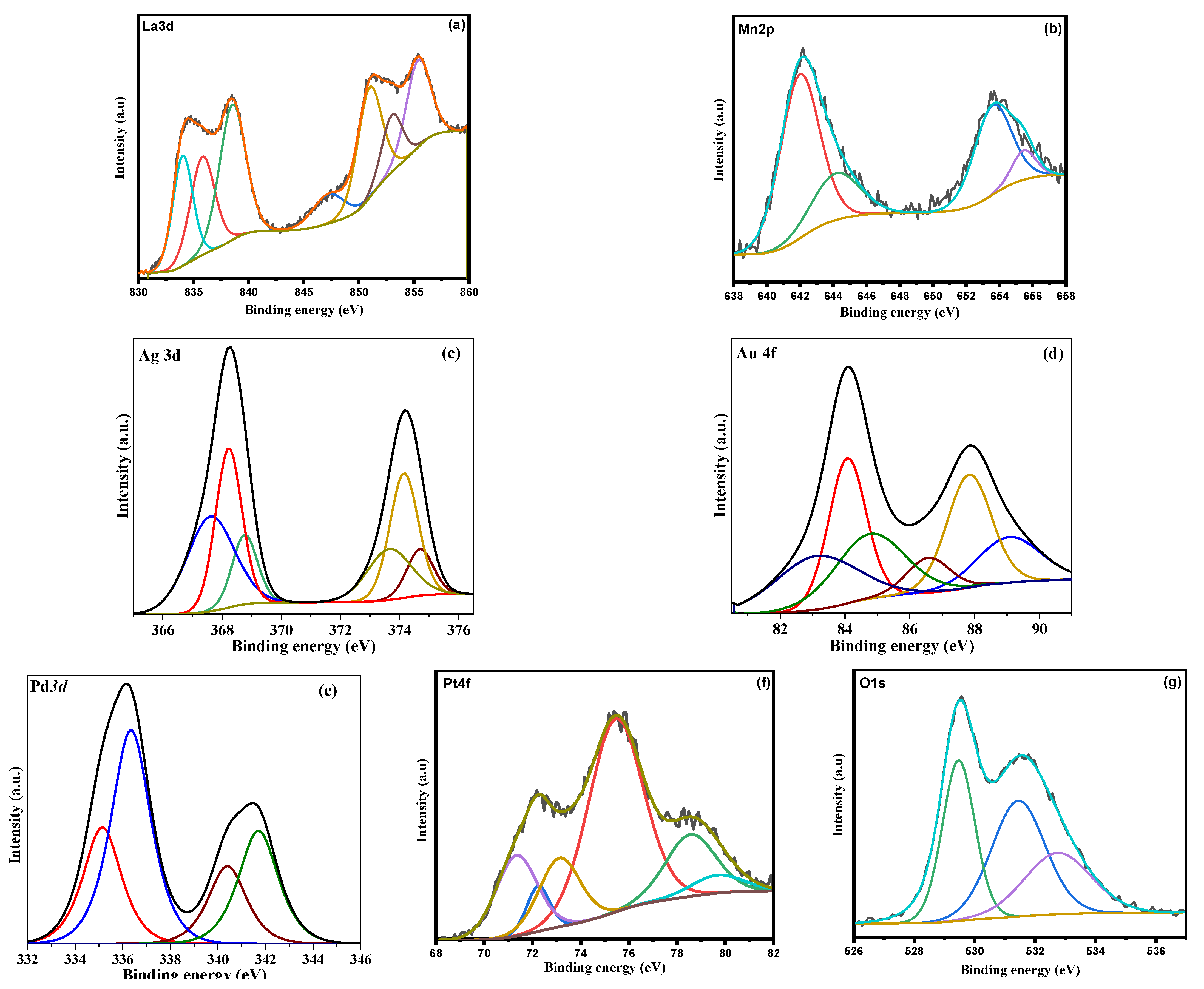 Nanomaterials 12 02985 g008