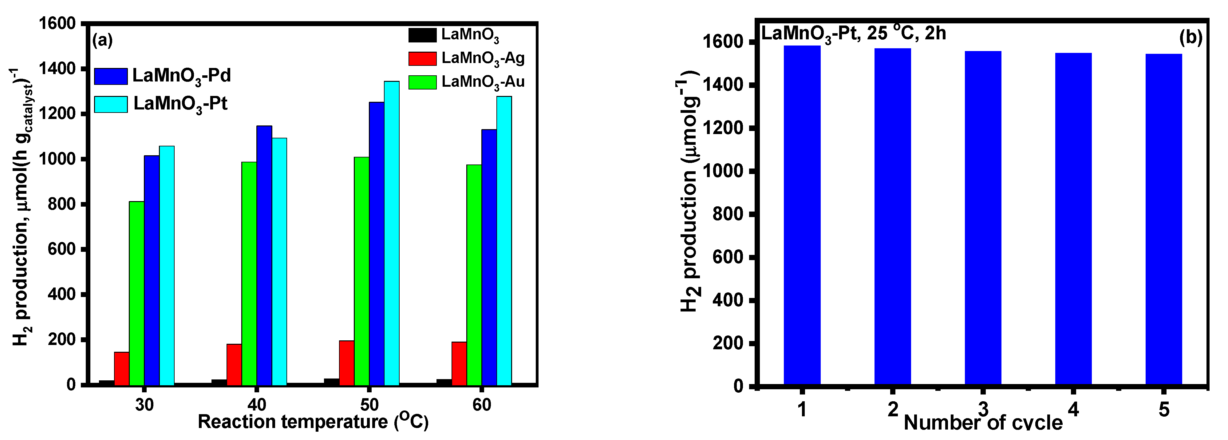 Nanomaterials 12 02985 g010