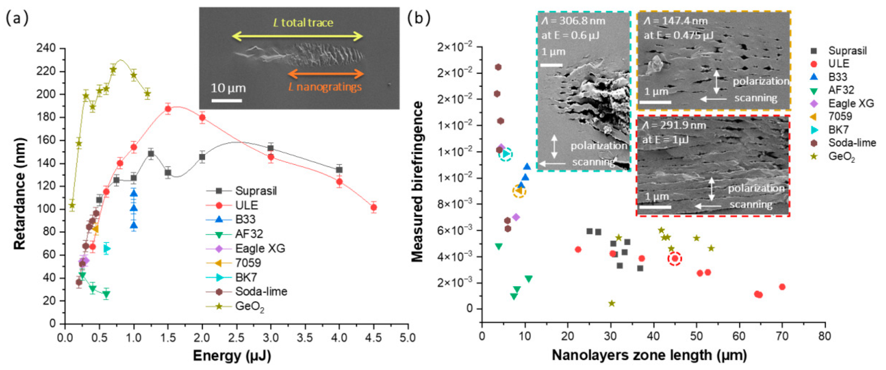 Nanomaterials 12 02986 g004 550