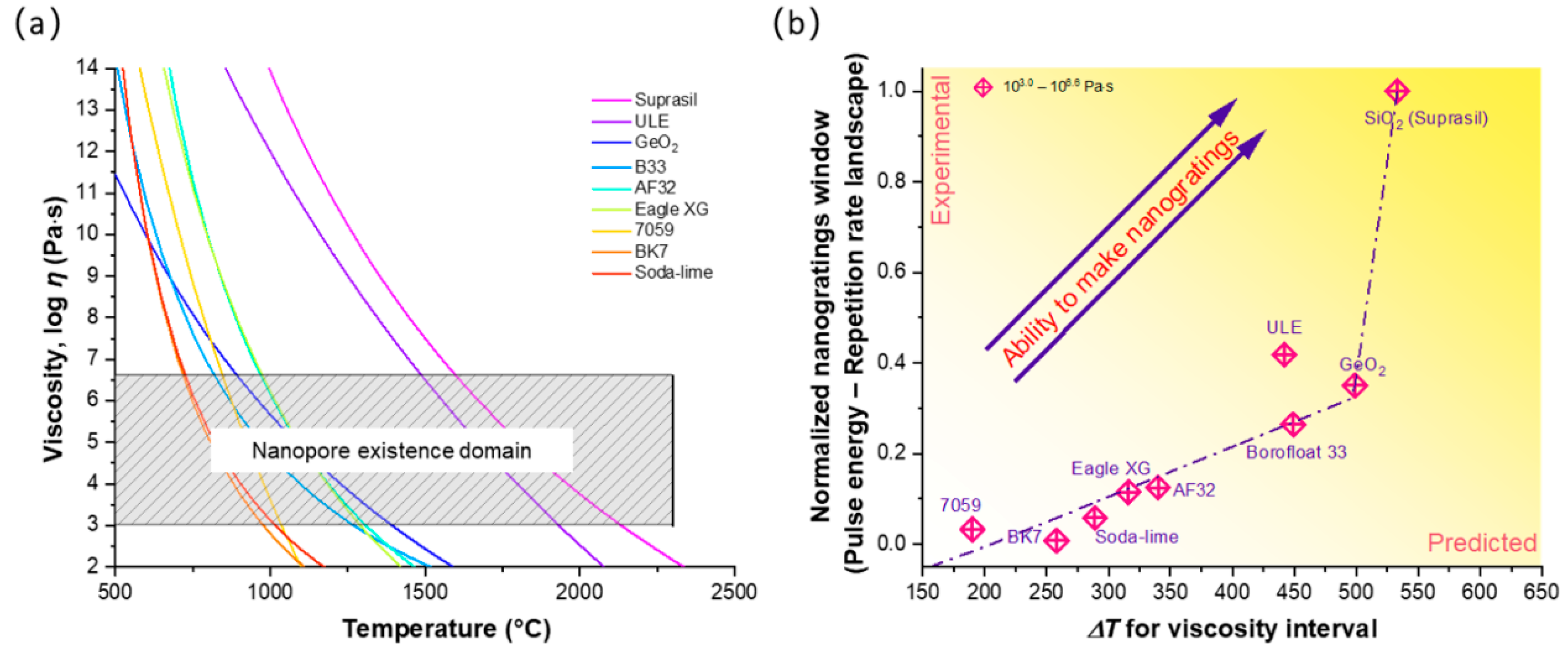 Nanomaterials 12 02986 g006 550