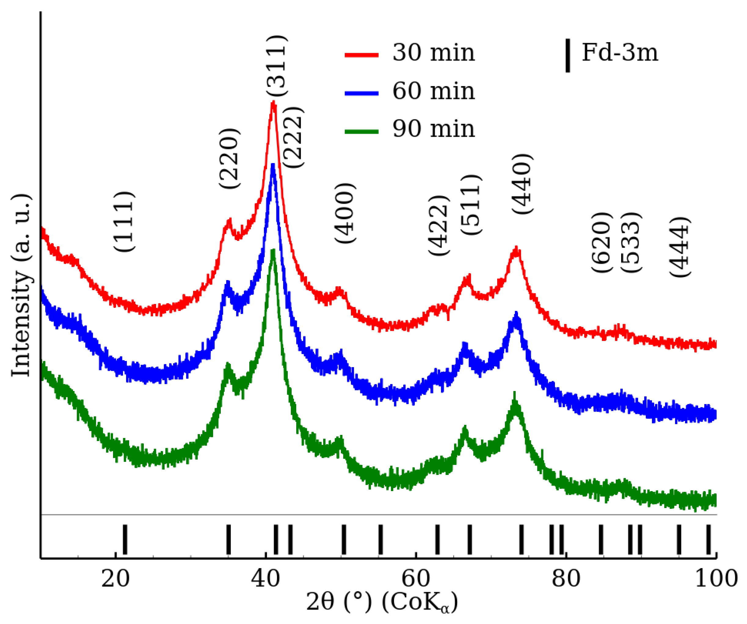 Nanomaterials 12 02987 g001