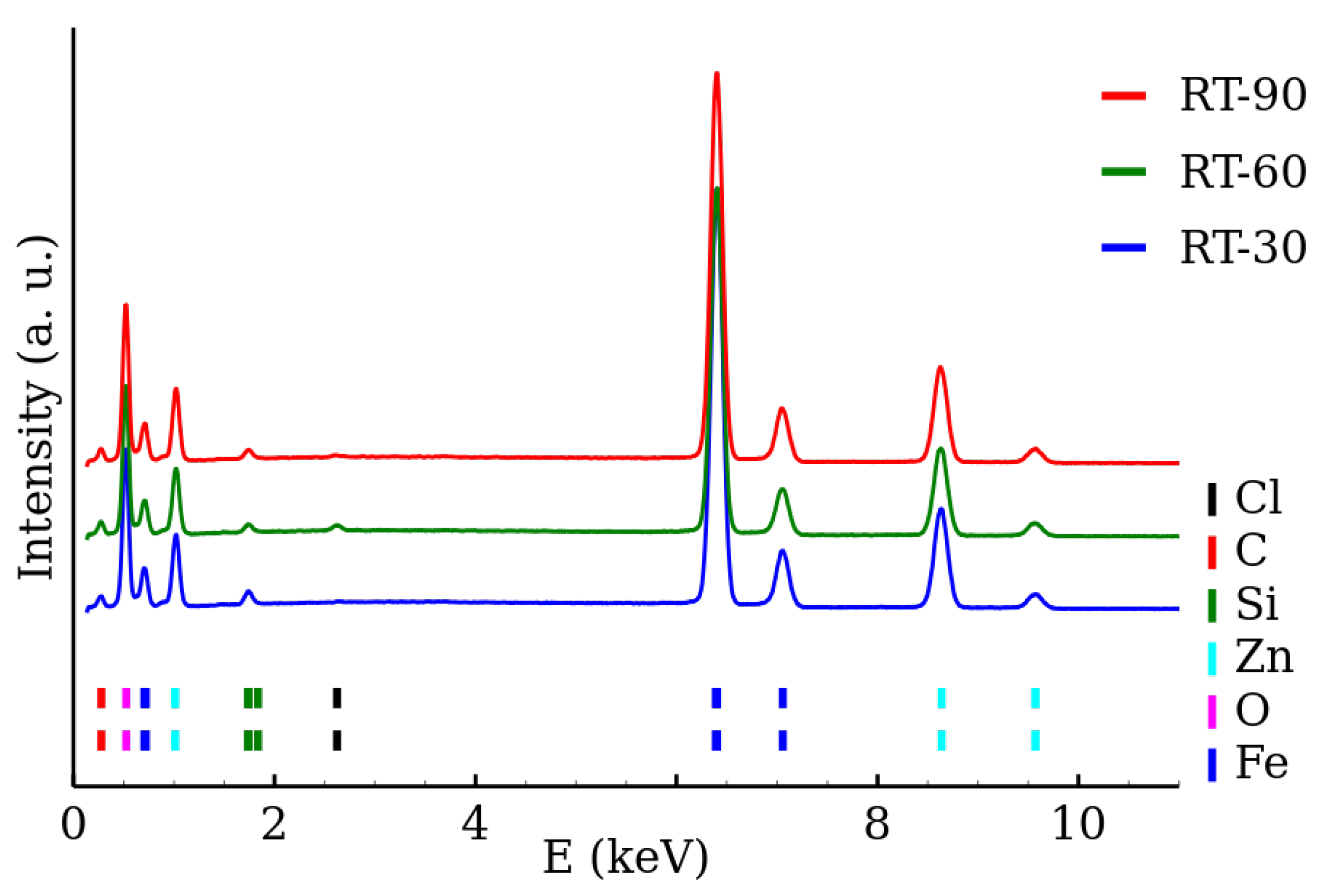 Nanomaterials 12 02987 g005