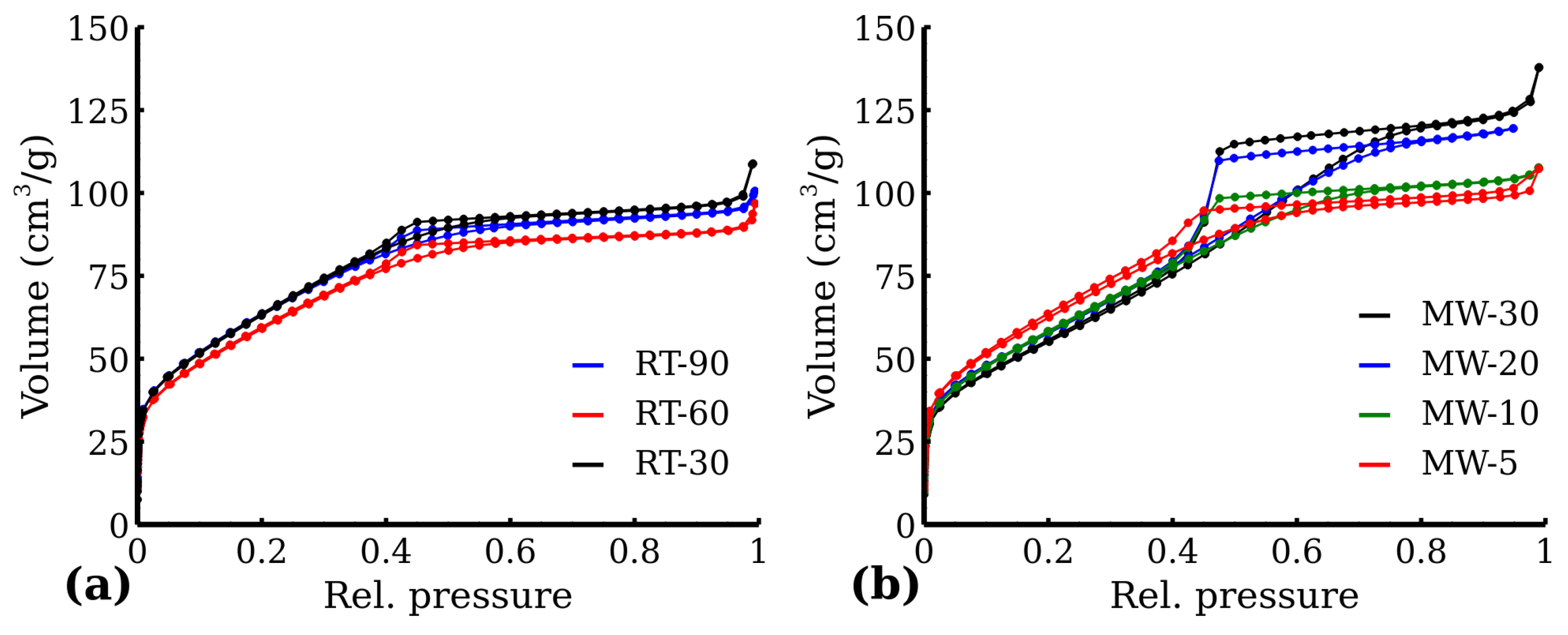 Nanomaterials 12 02987 g007