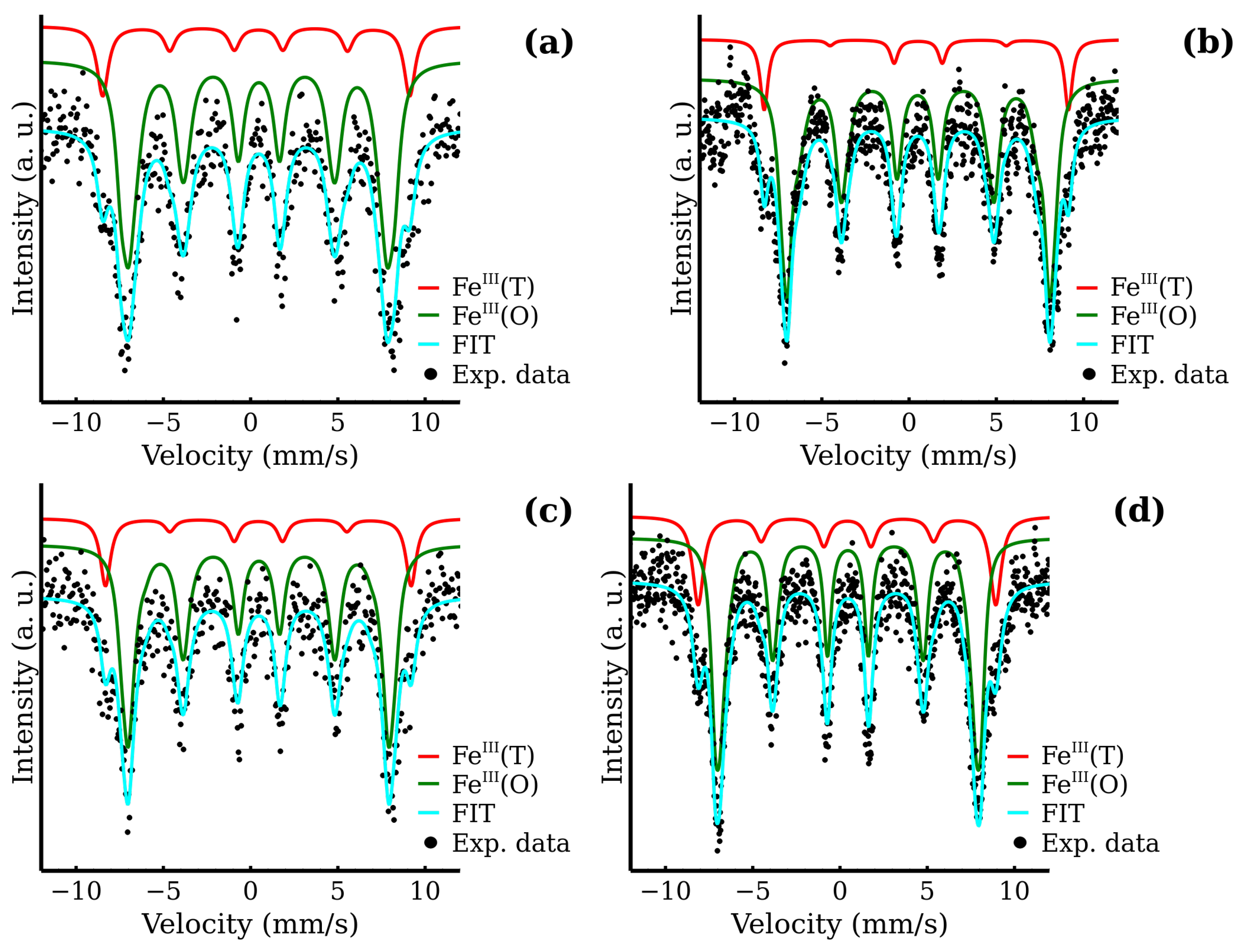 Nanomaterials 12 02987 g009
