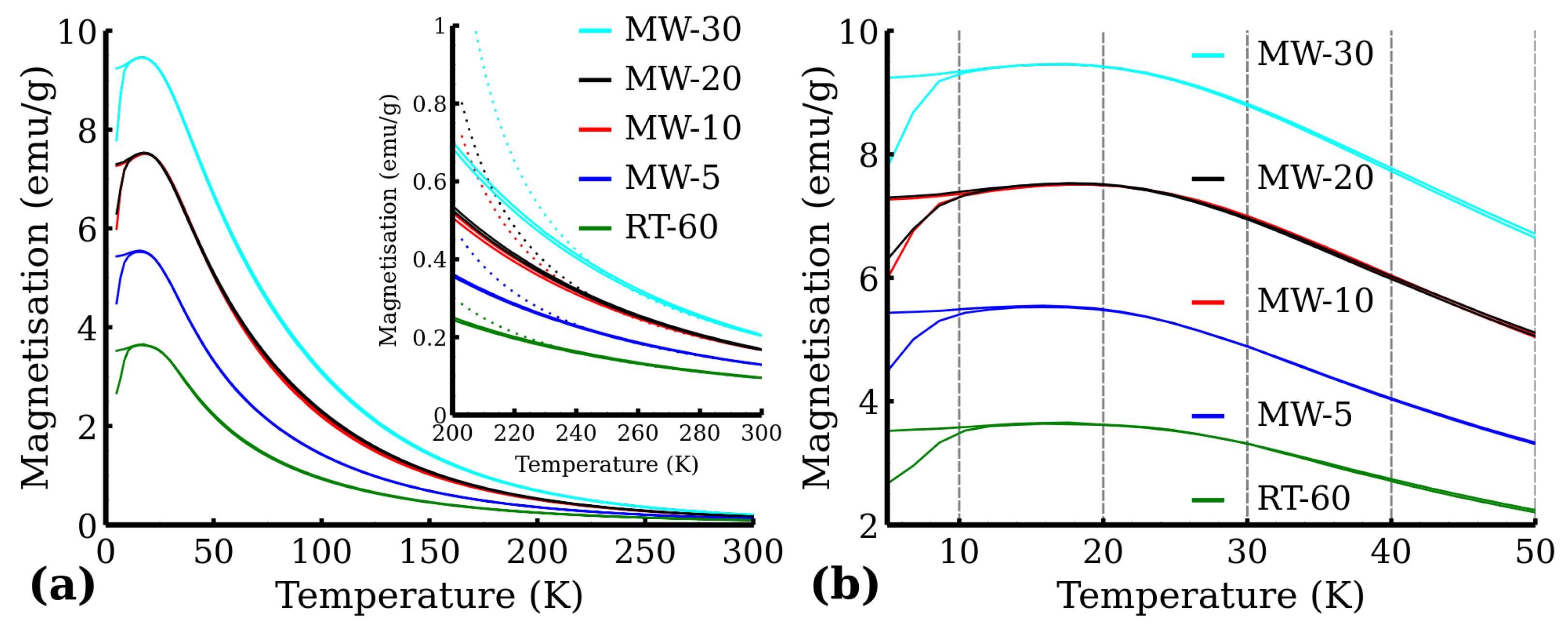 Nanomaterials 12 02987 g011