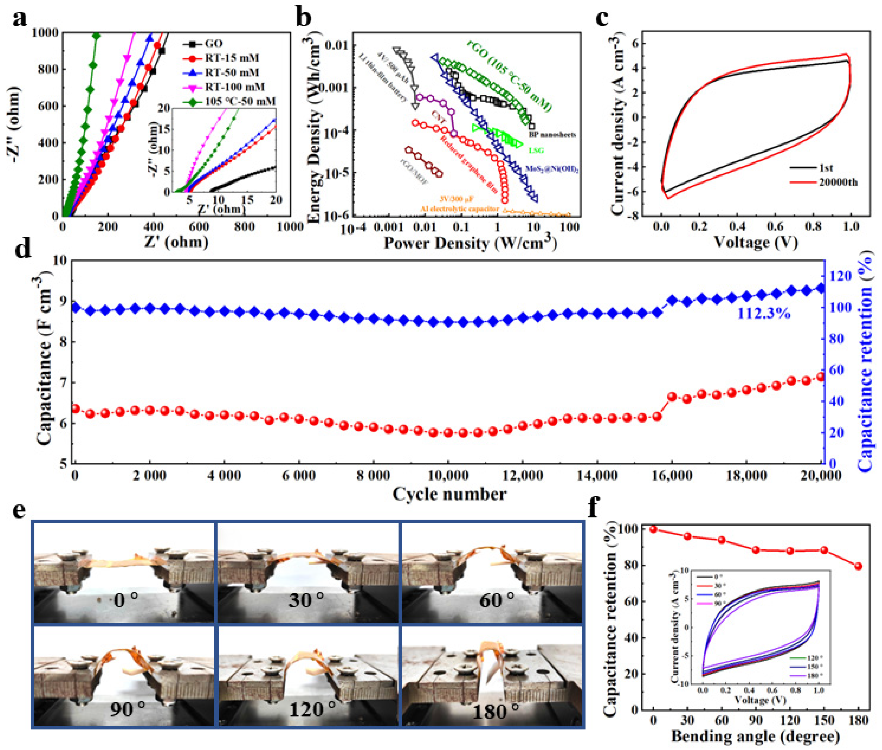 Nanomaterials 12 02989 g005