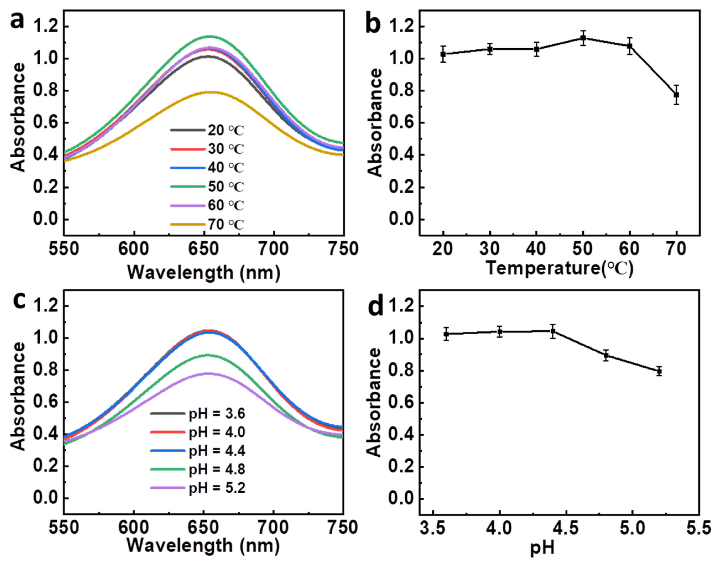 Nanomaterials 12 02990 g004