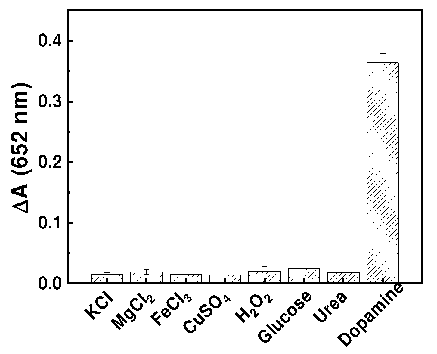 Nanomaterials 12 02990 g006