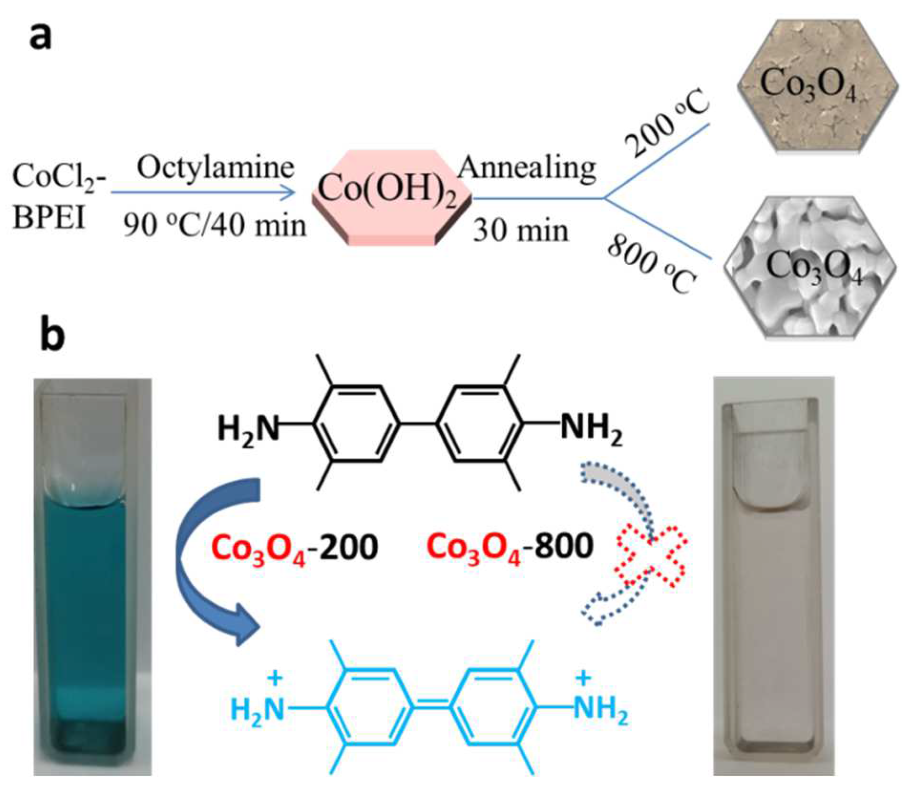 Nanomaterials 12 02990 sch001