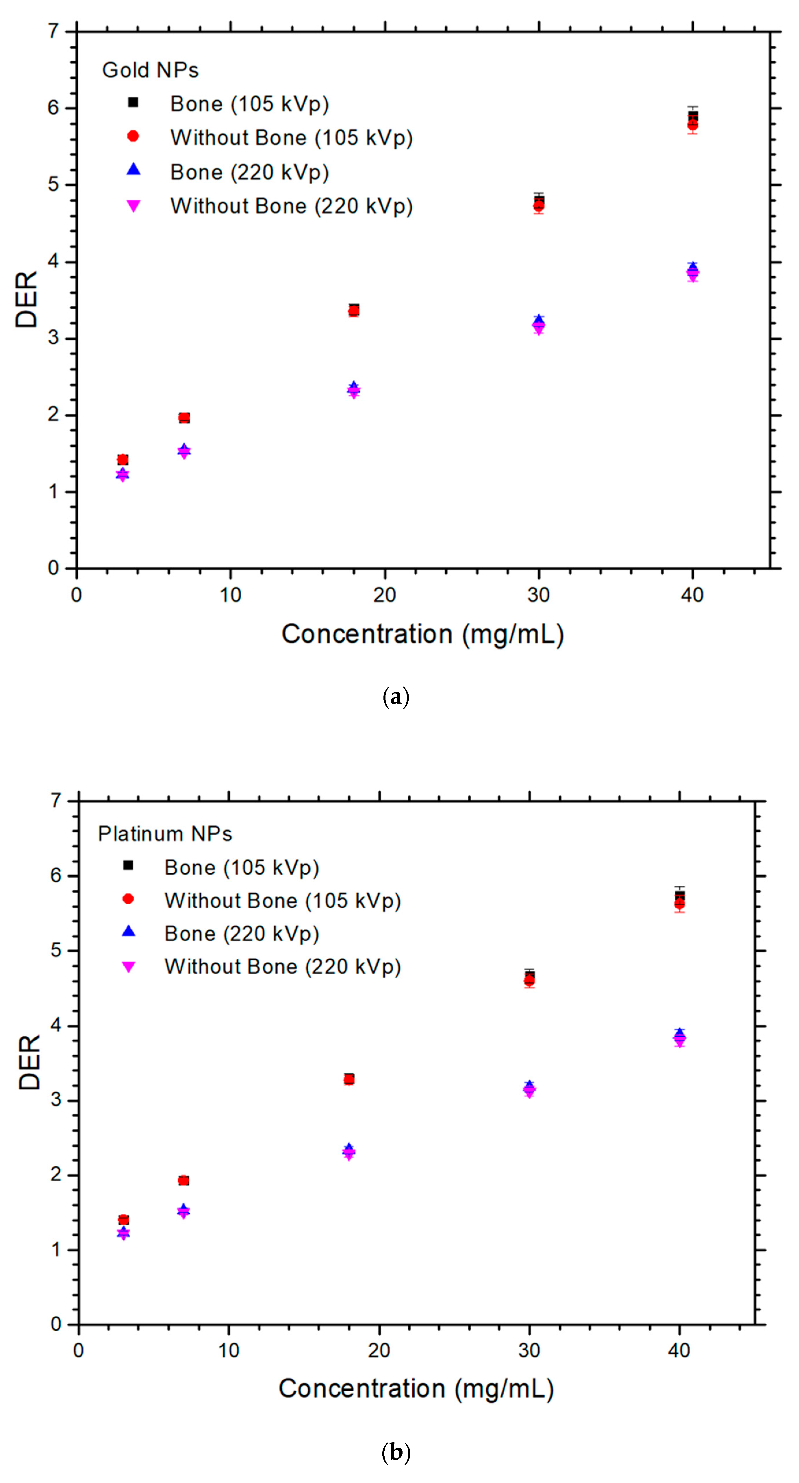 Nanomaterials 12 02991 g002a 550