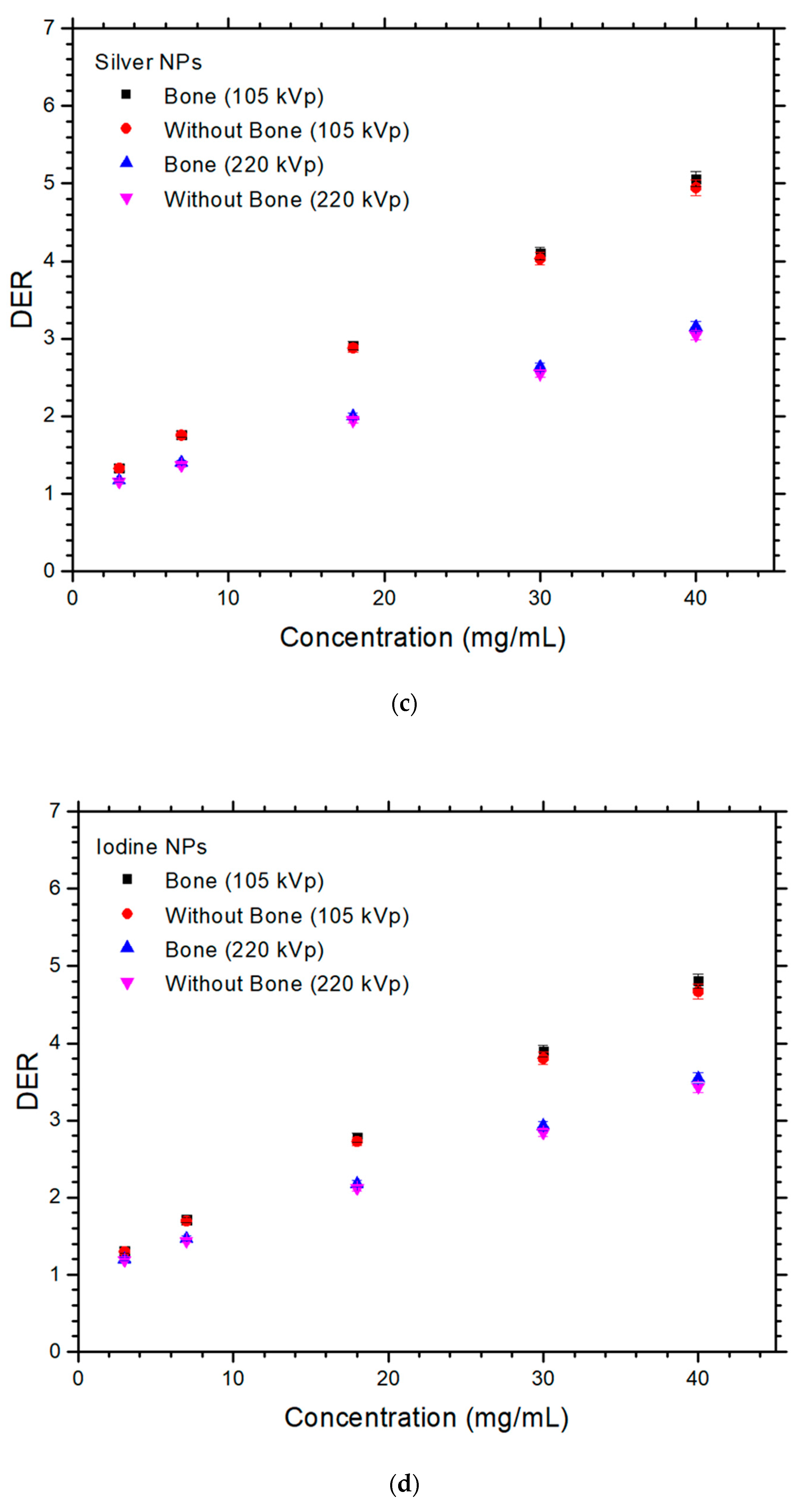 Nanomaterials 12 02991 g002b 550