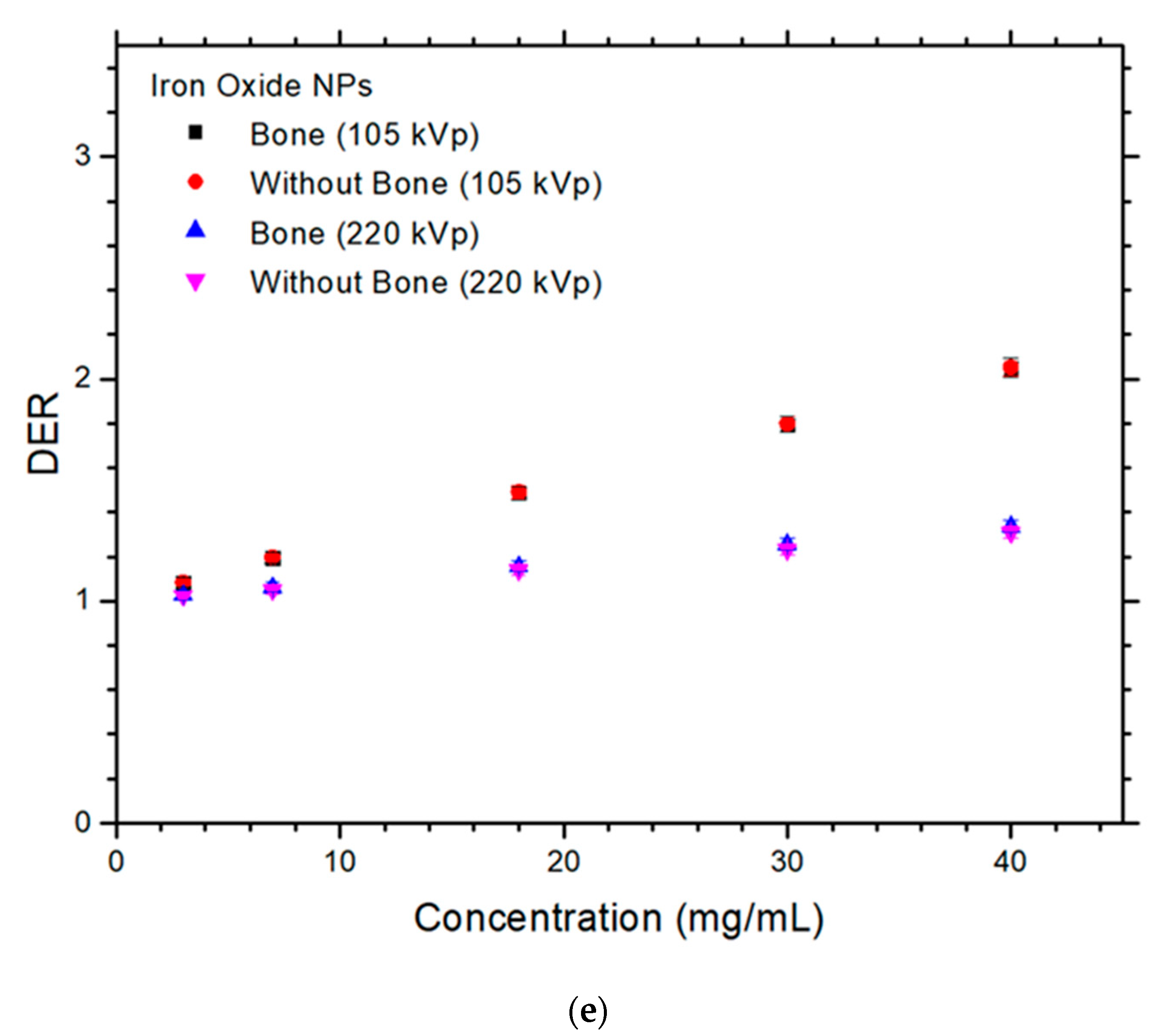 Nanomaterials 12 02991 g002c 550