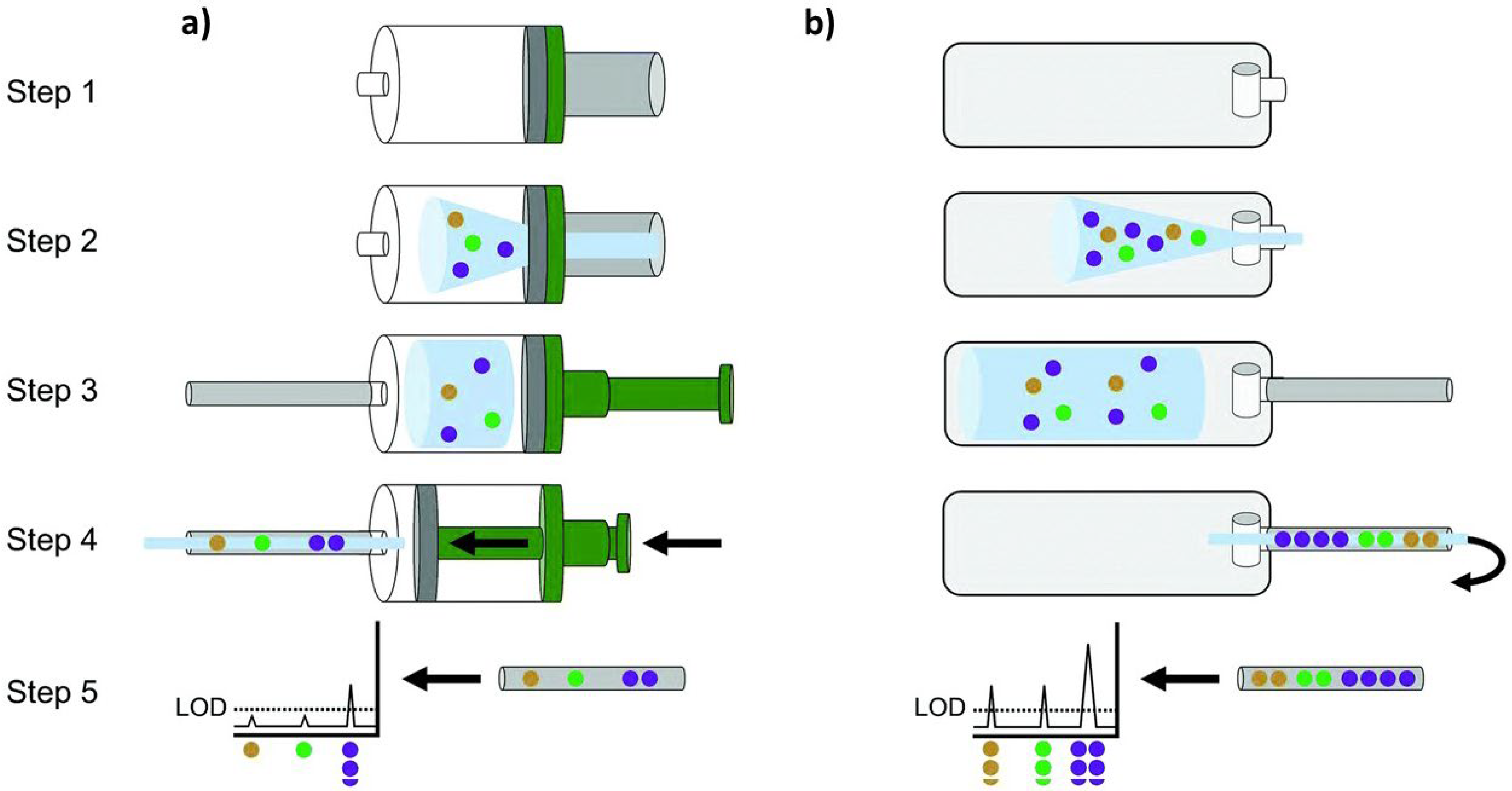 Nanomaterials 12 02992 g005