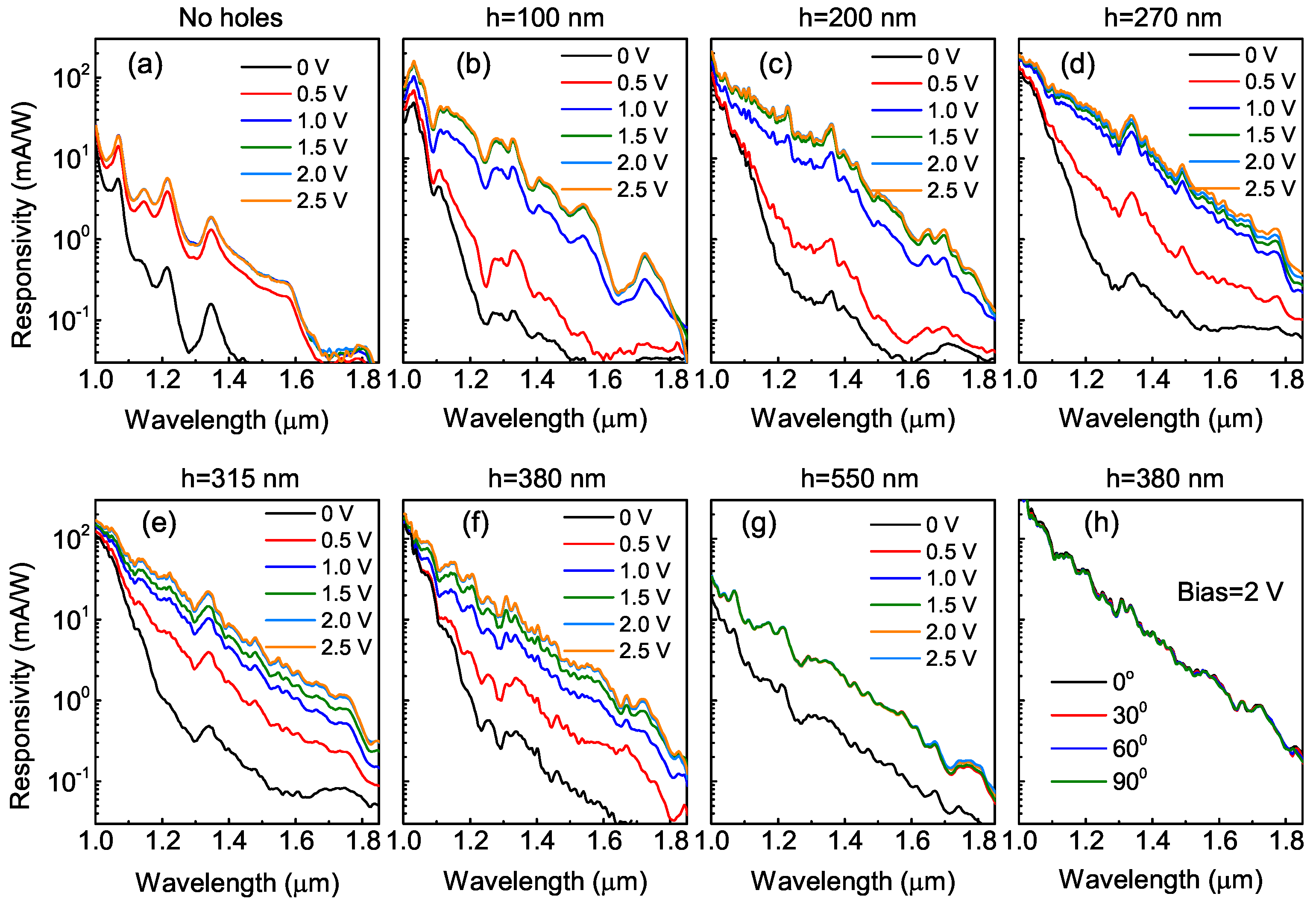 Nanomaterials 12 02993 g004