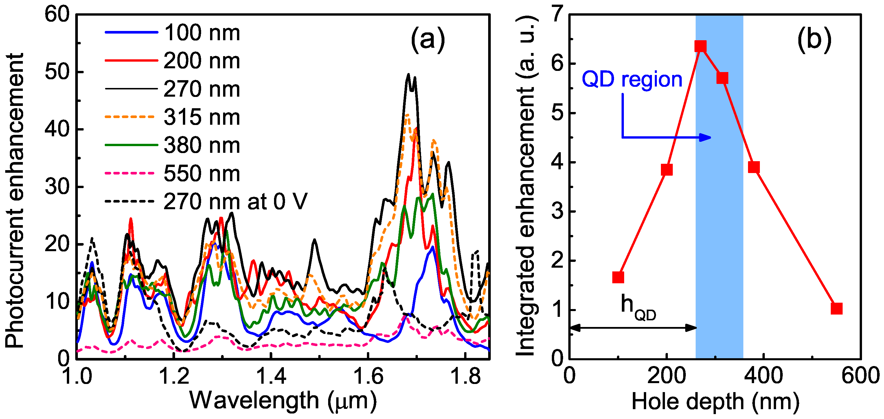 Nanomaterials 12 02993 g005