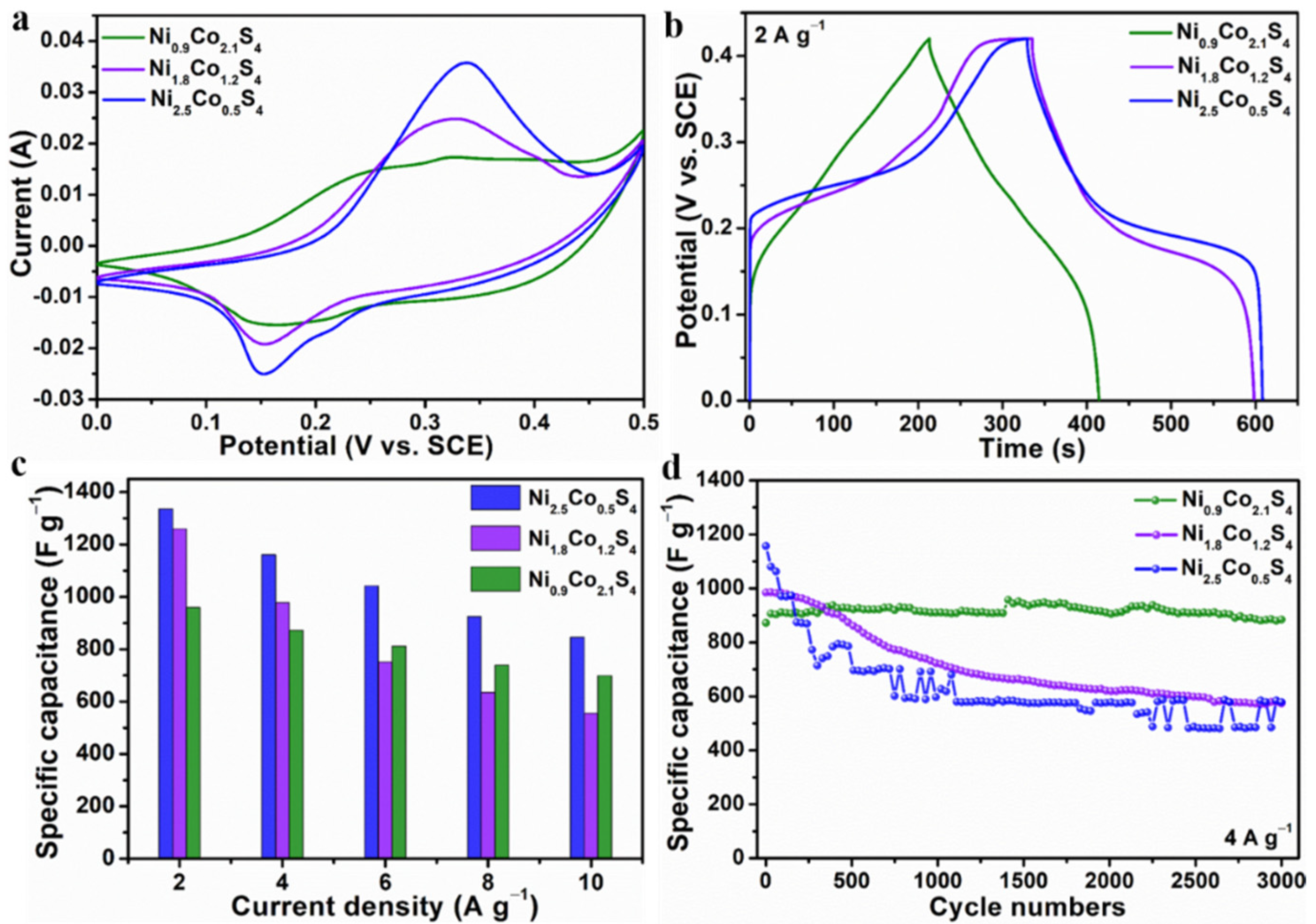 Nanomaterials 12 02994 g005