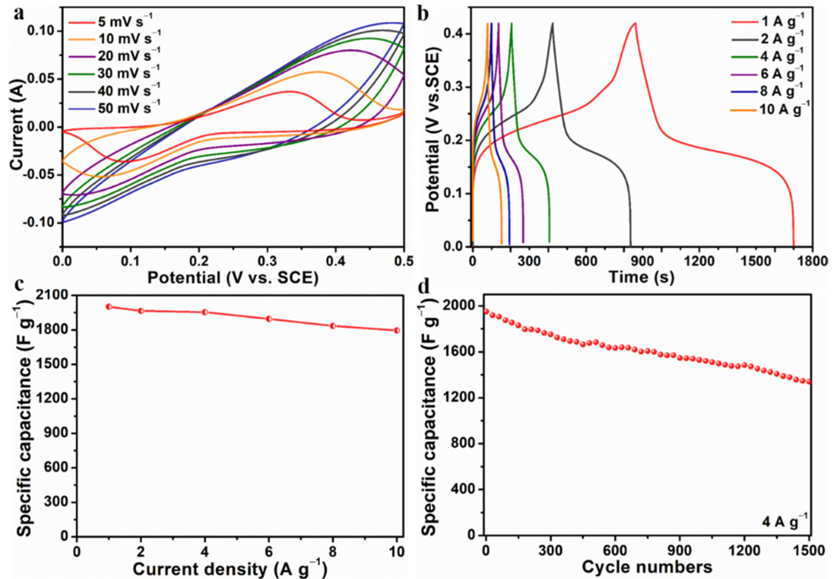Nanomaterials 12 02994 g006