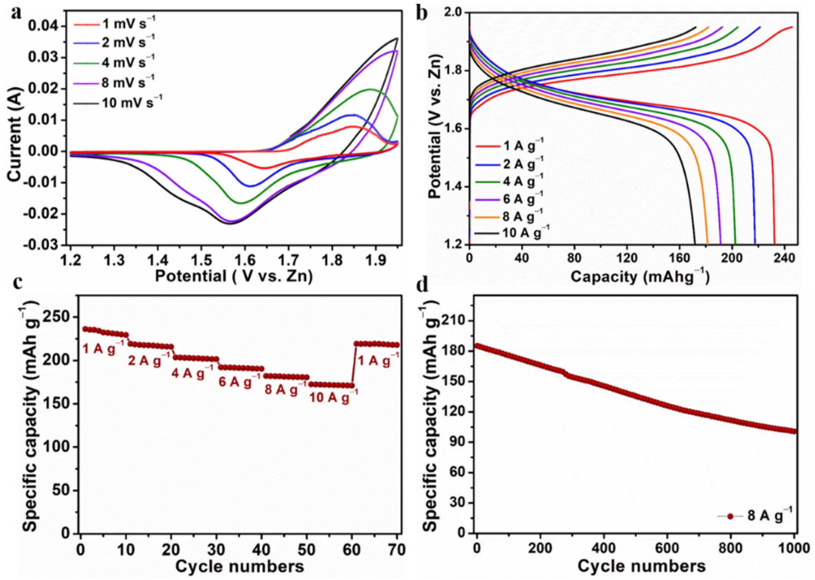 Nanomaterials 12 02994 g007