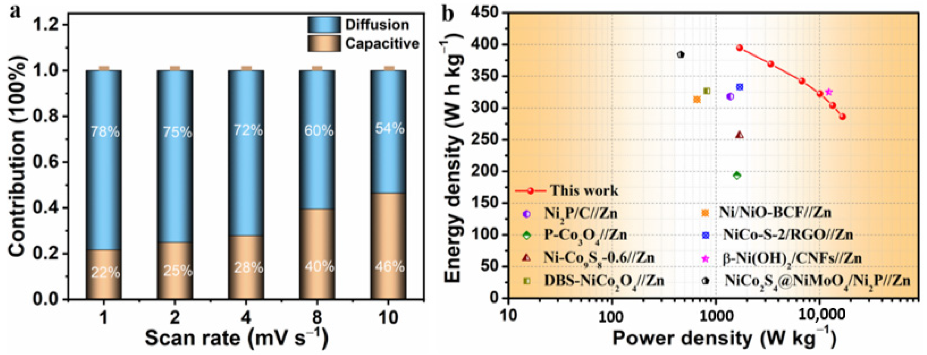 Nanomaterials 12 02994 g008