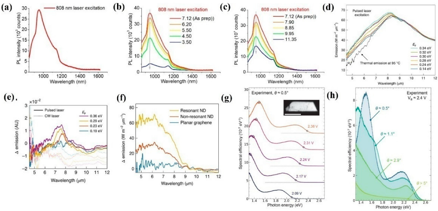 Nanomaterials 12 02996 g001 550