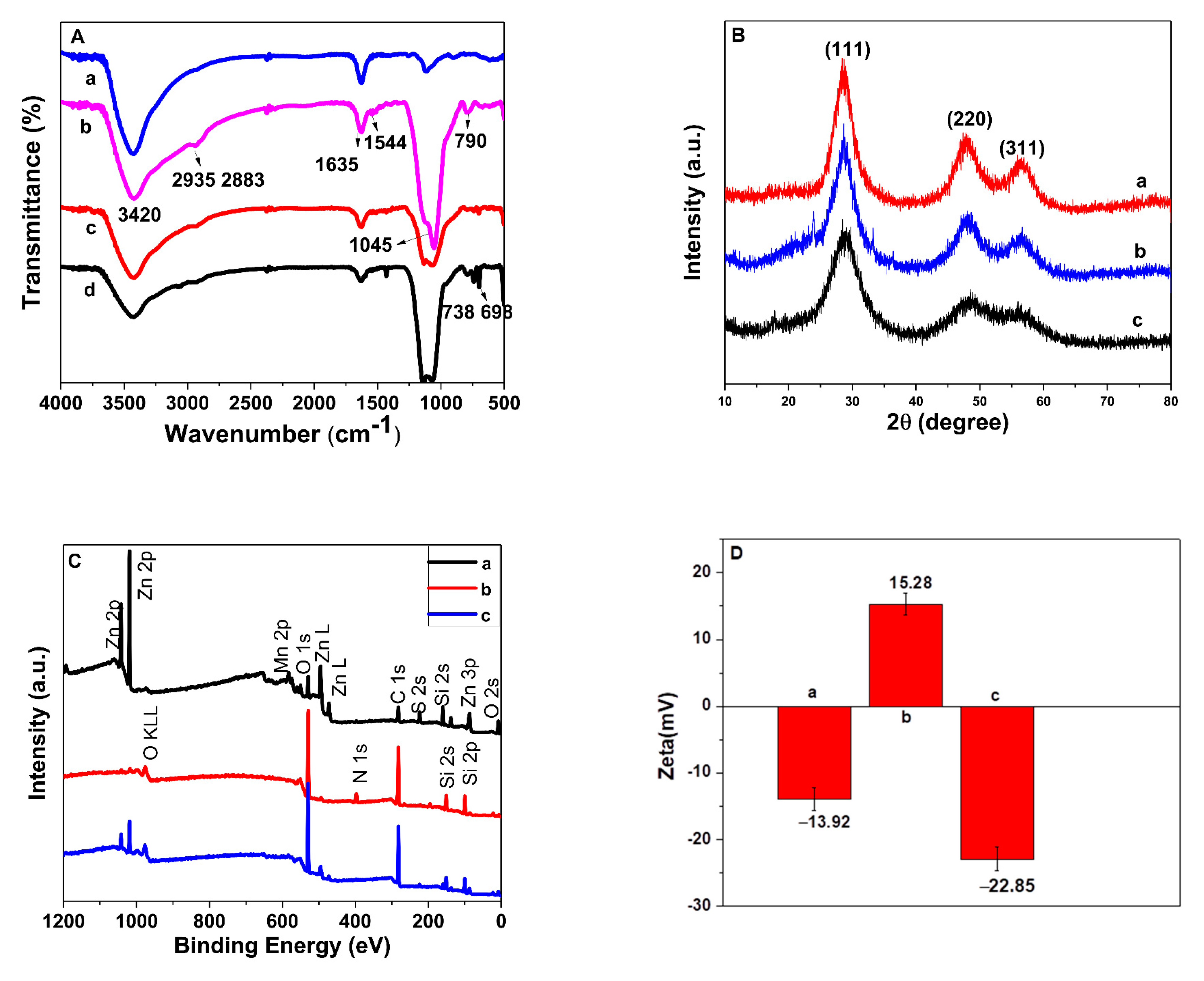 Nanomaterials 12 02997 g004 550