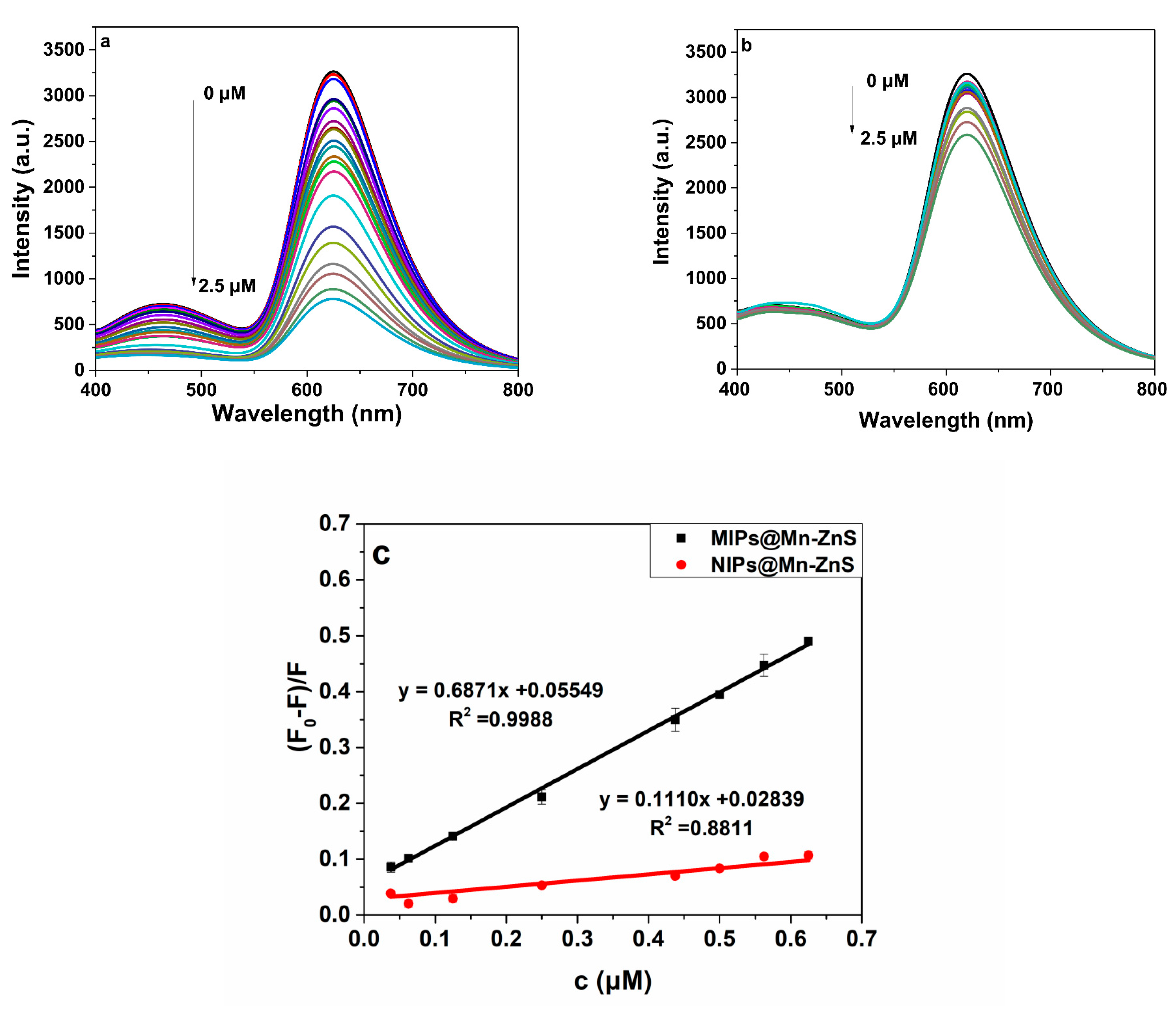 Nanomaterials 12 02997 g007 550