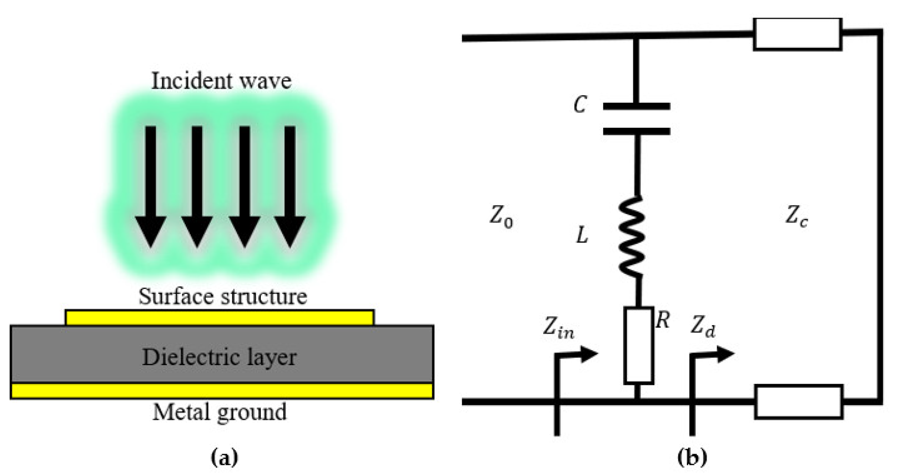 Nanomaterials 12 03000 g001