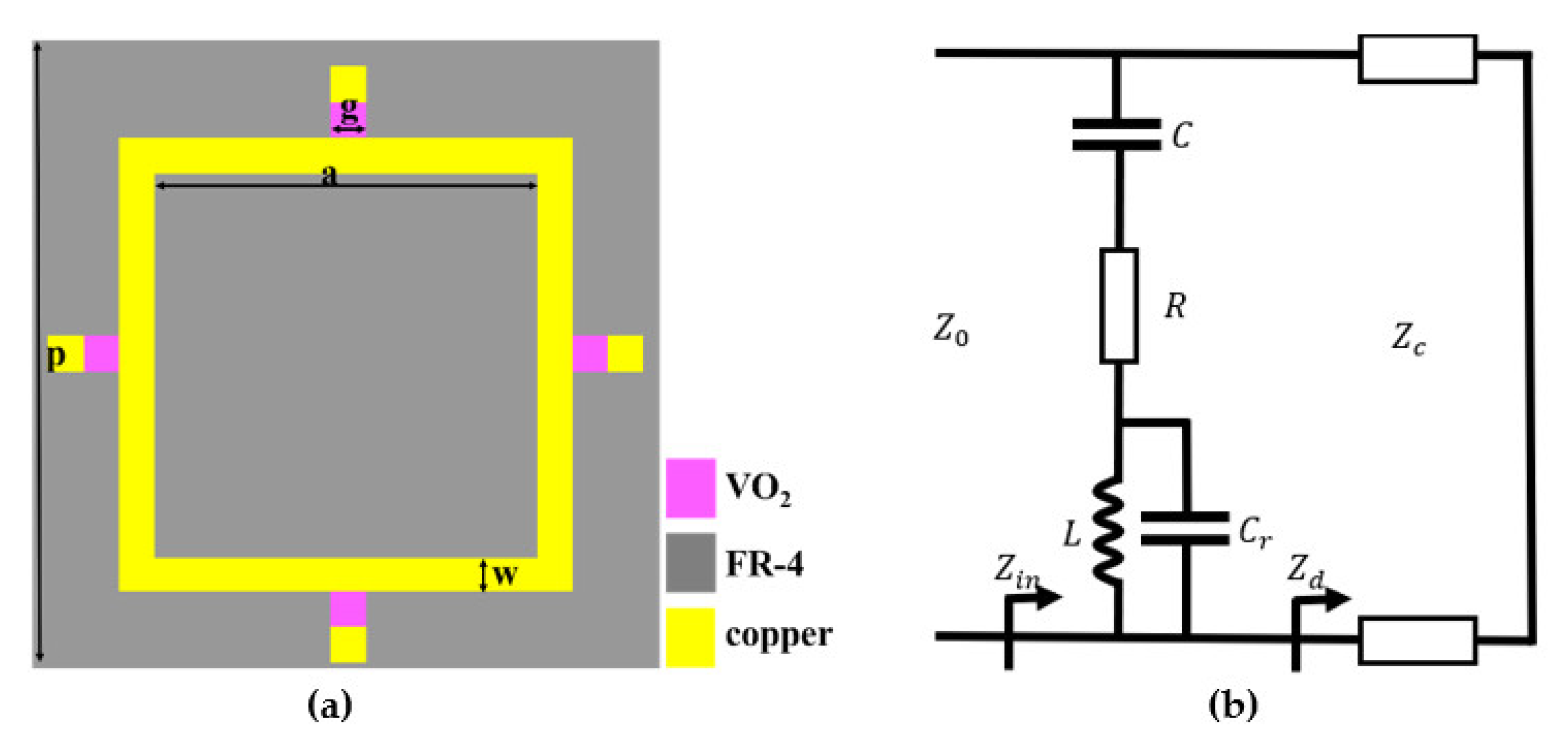 Nanomaterials 12 03000 g002