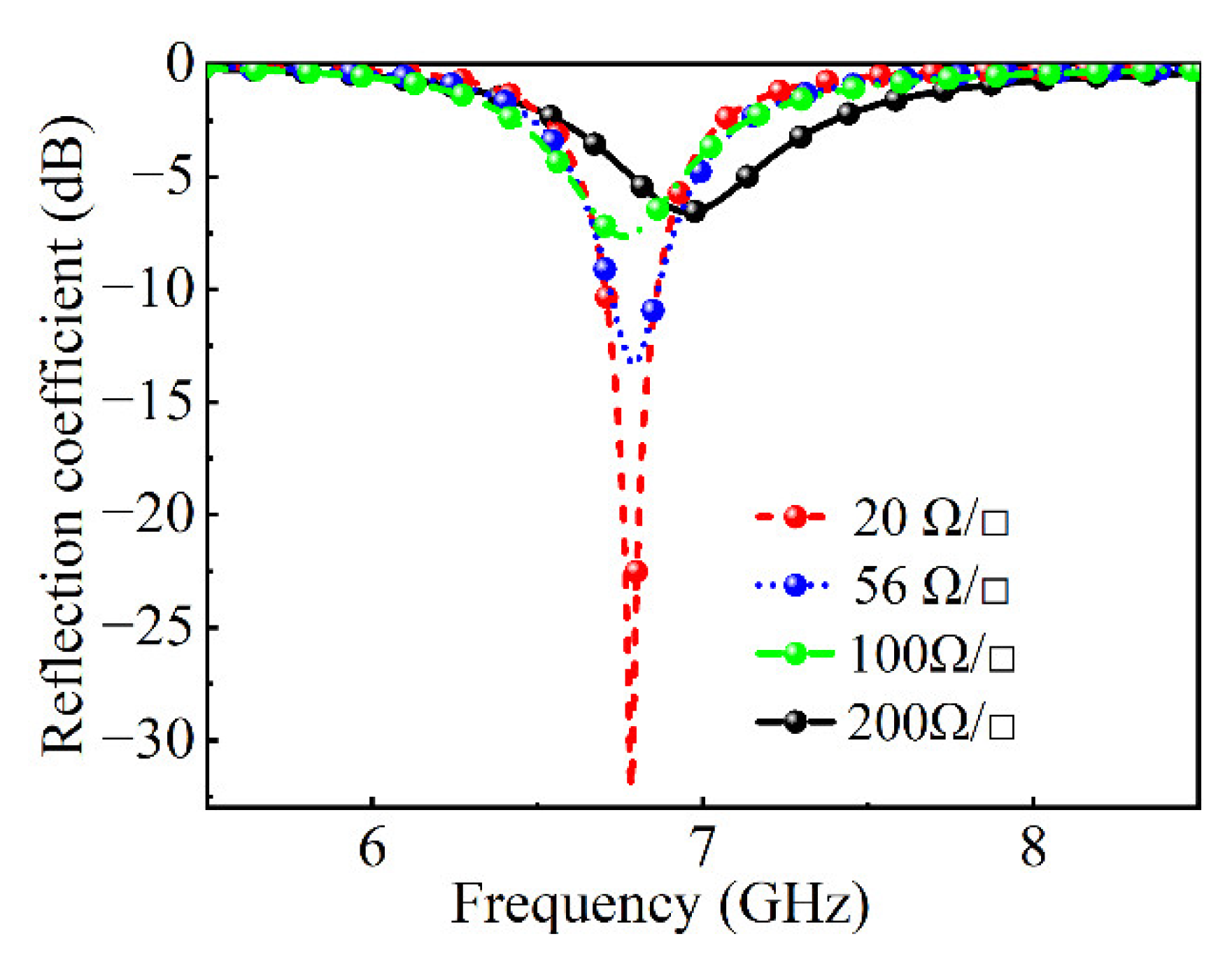 Nanomaterials 12 03000 g004