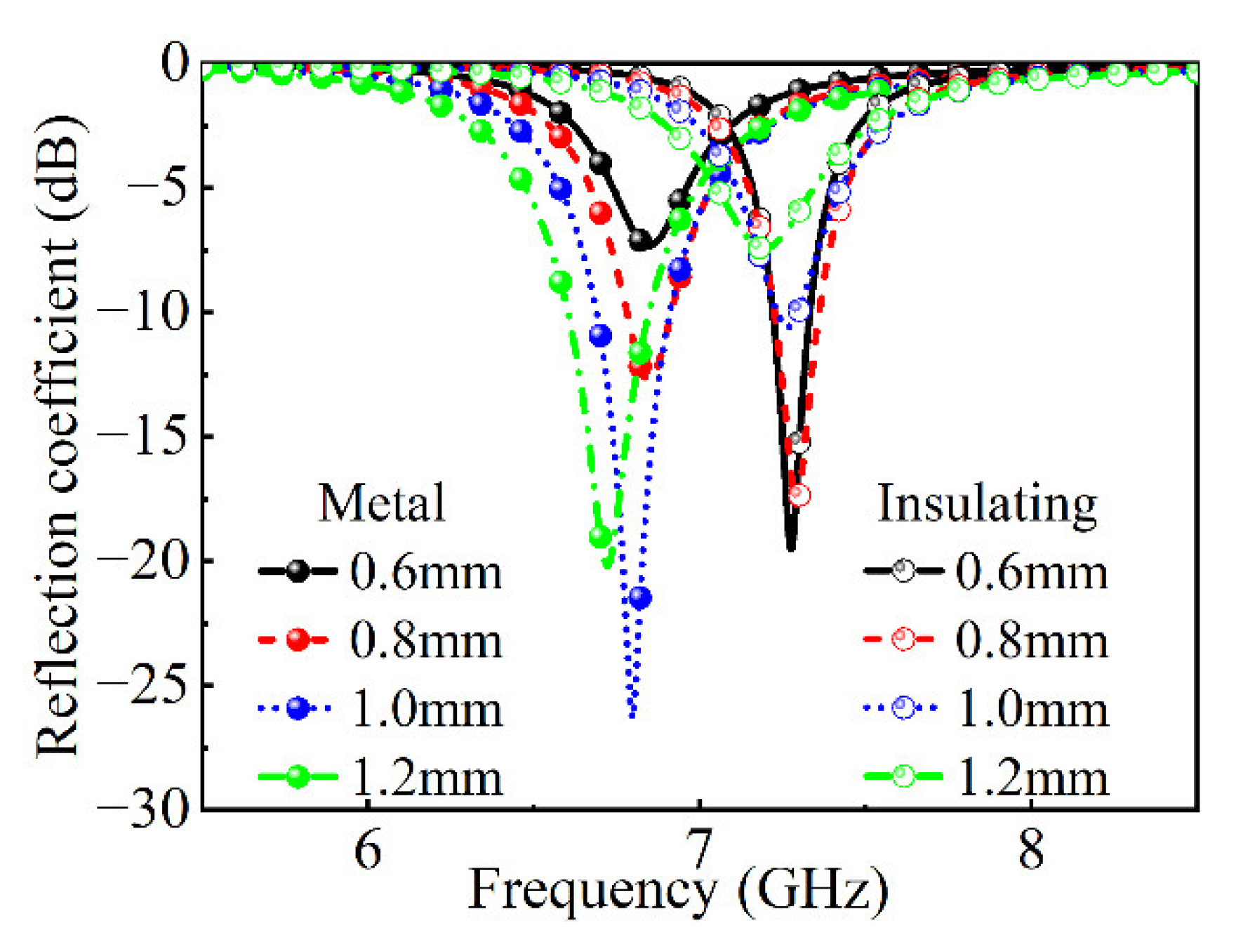 Nanomaterials 12 03000 g007