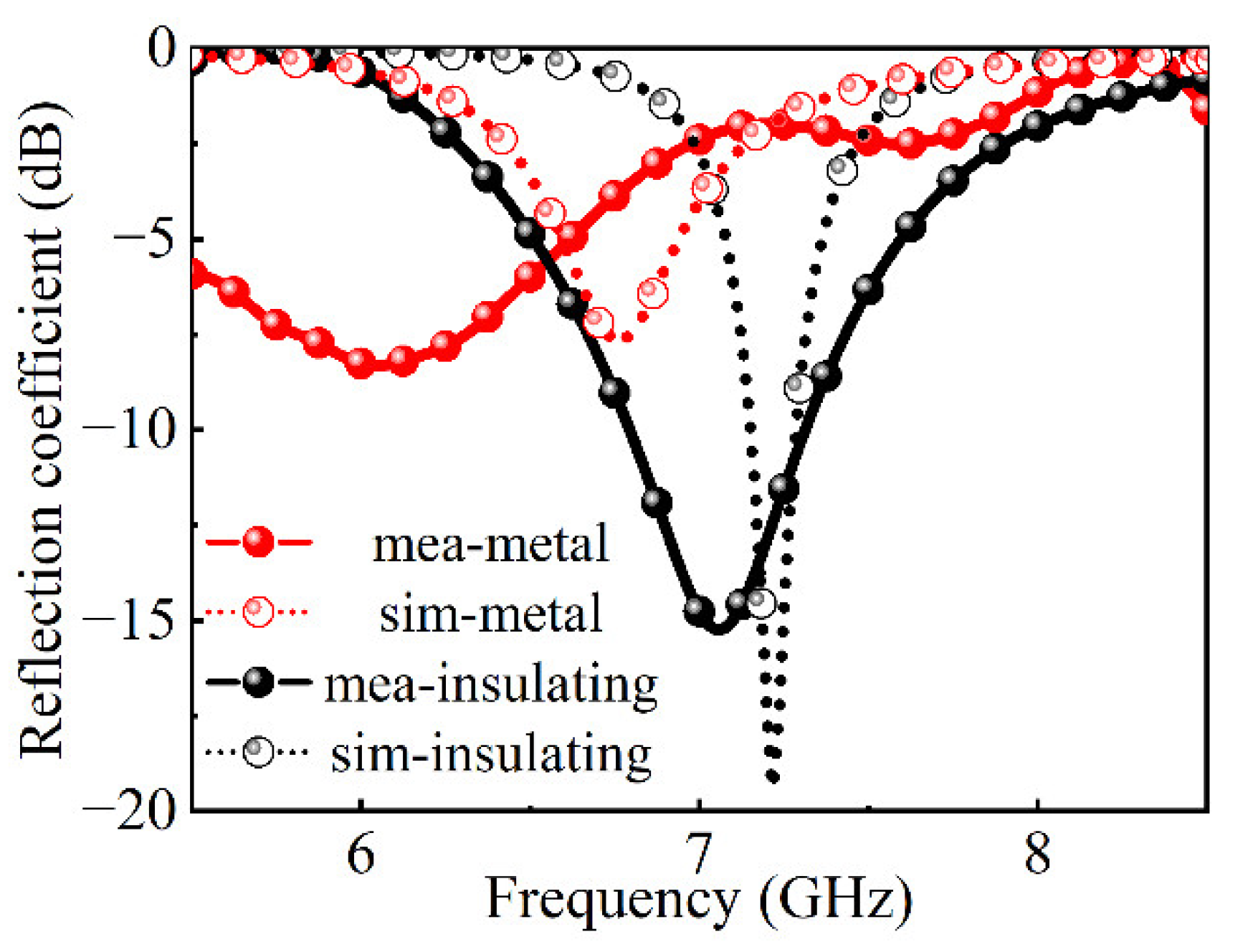 Nanomaterials 12 03000 g010