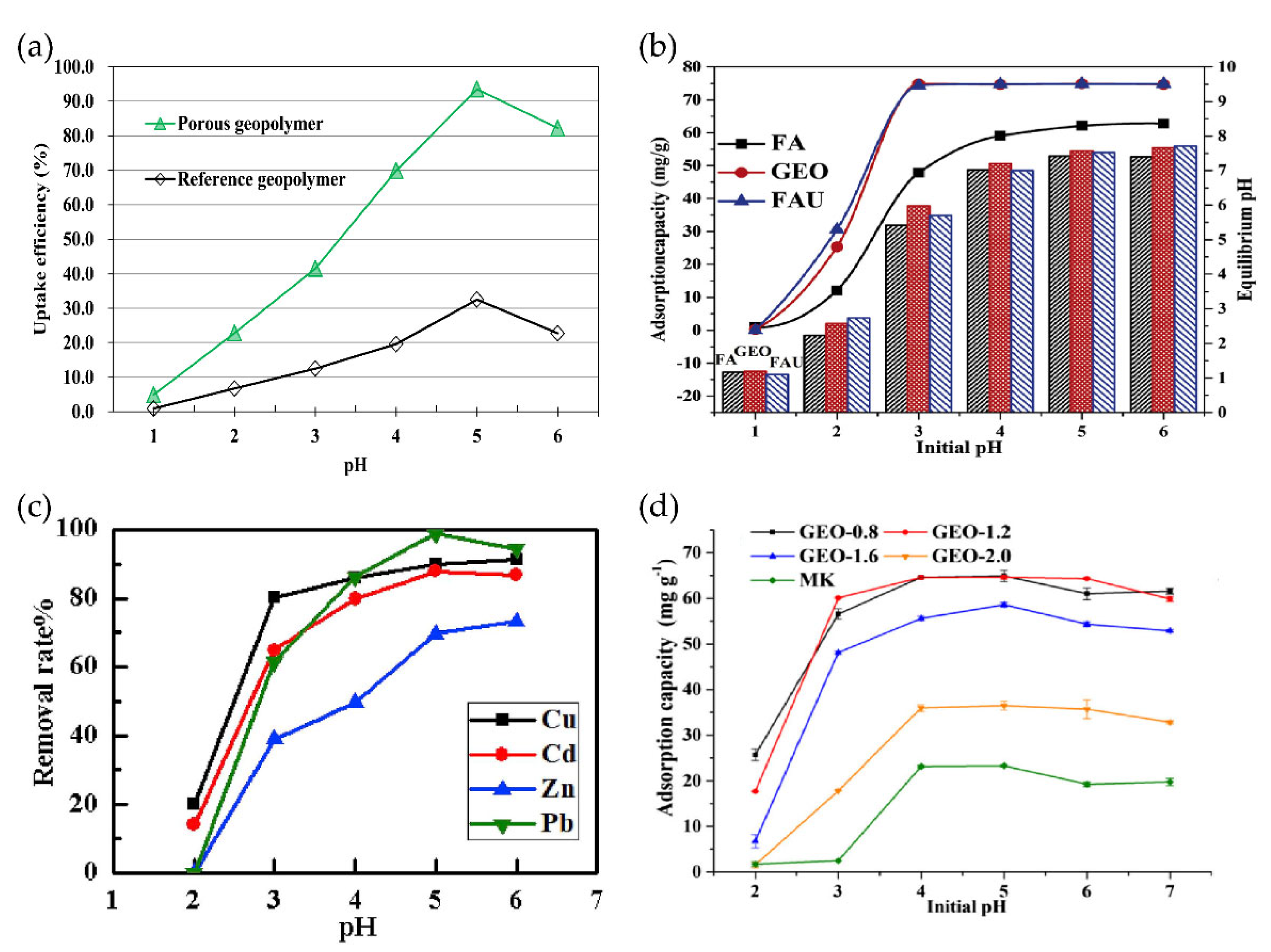 Nanomaterials 12 03002 g006