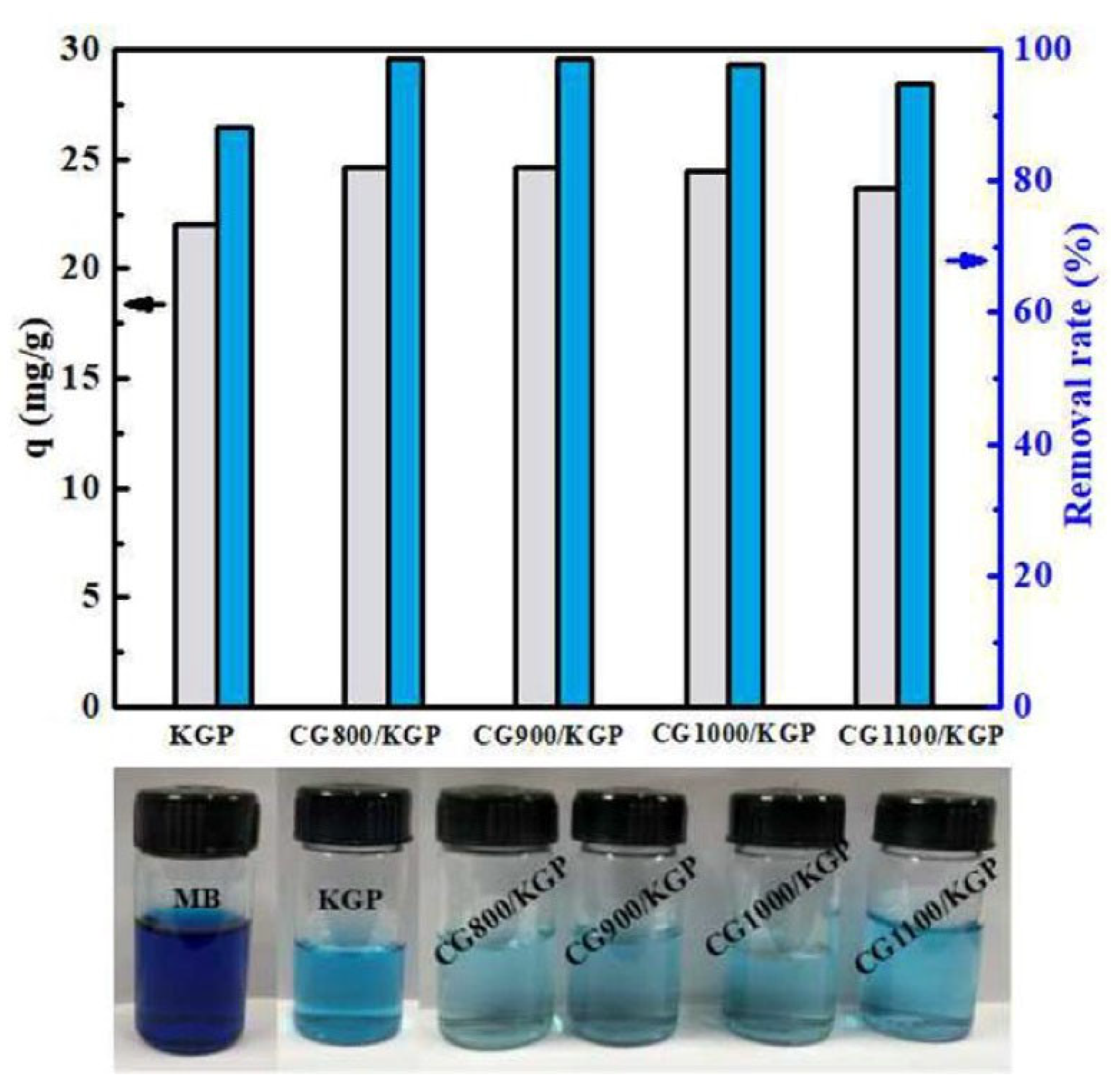 Nanomaterials 12 03002 g009